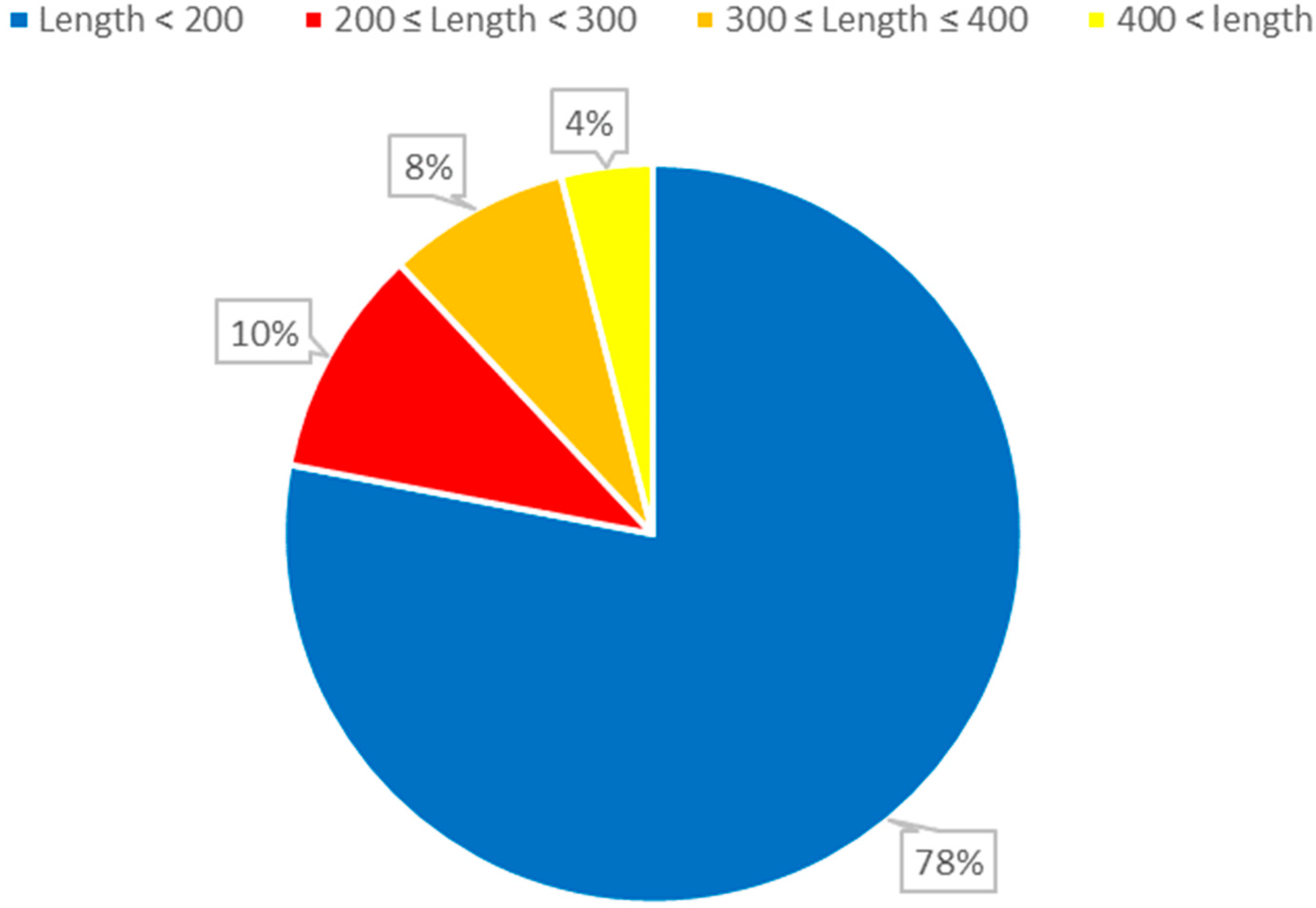 Biomolecules 13 01643 g001