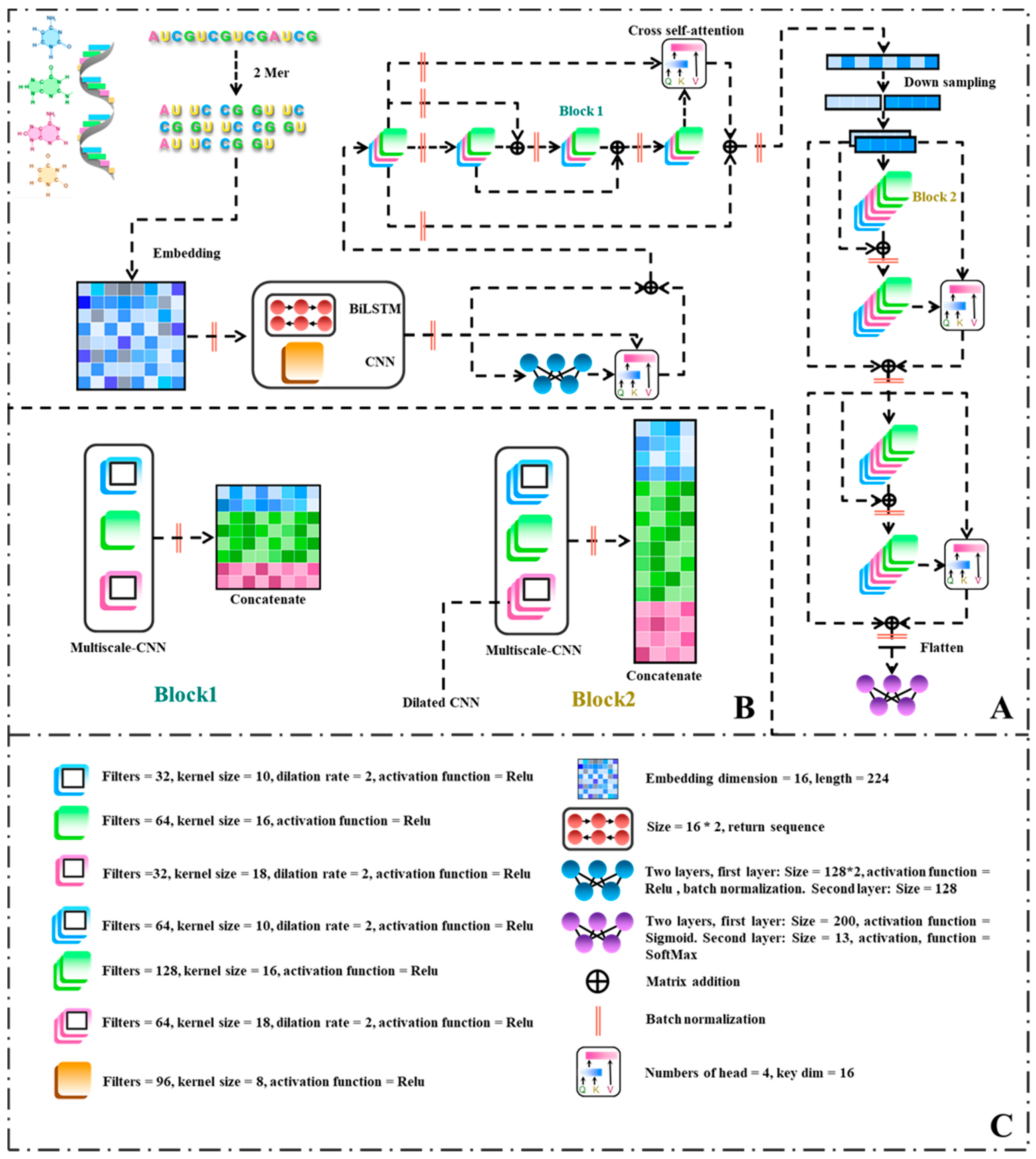 Biomolecules 13 01643 g002