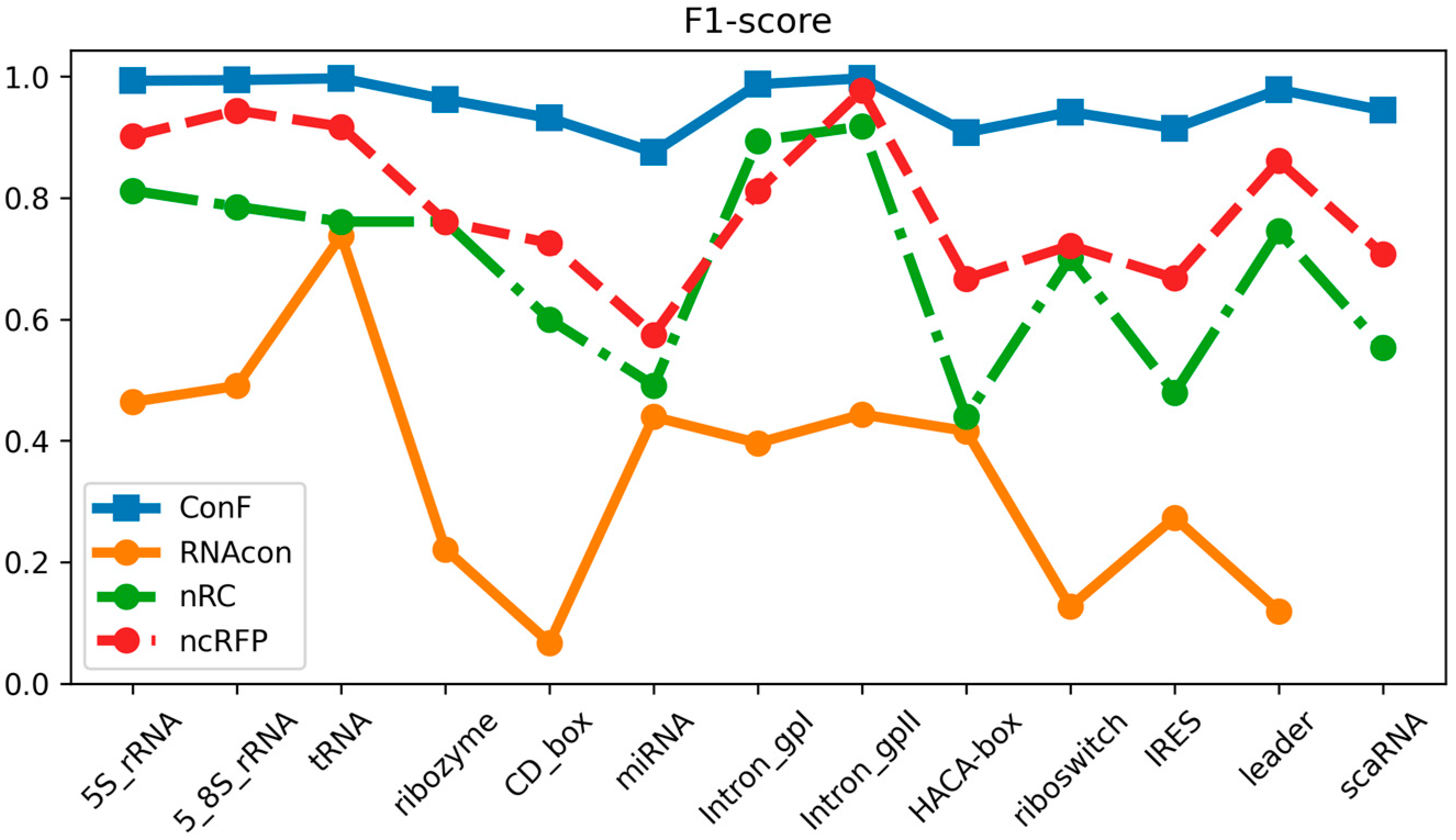Biomolecules 13 01643 g005