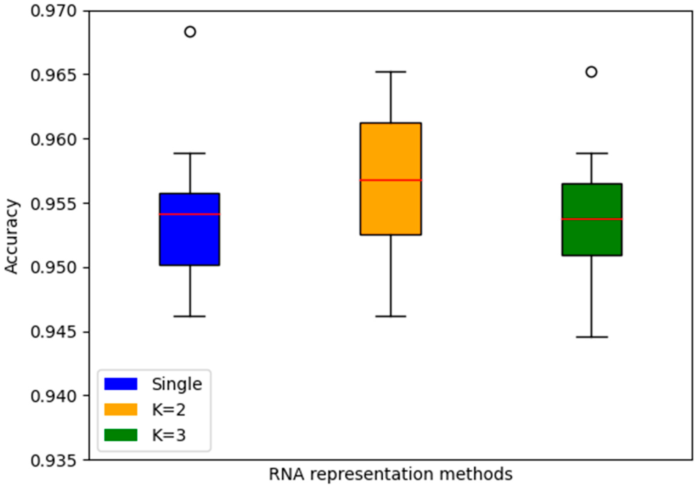 Biomolecules 13 01643 g006