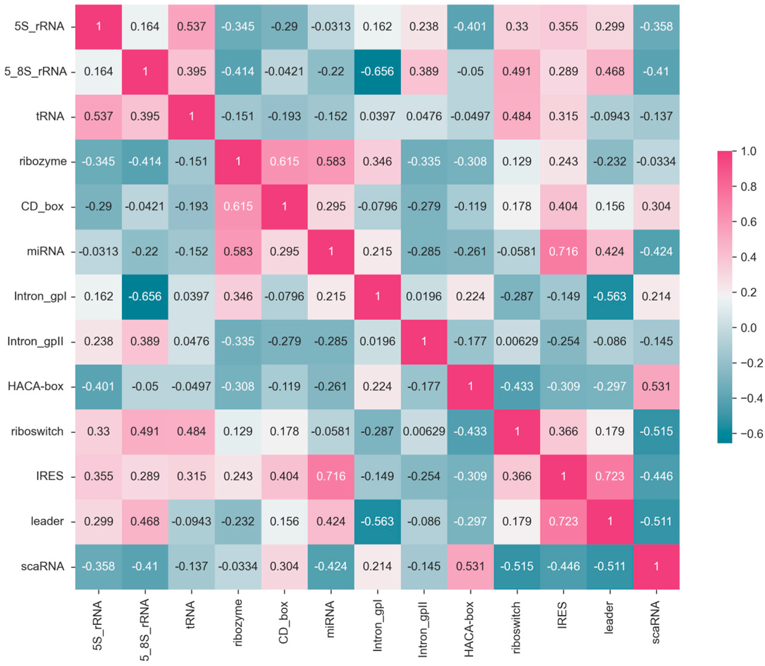 Biomolecules 13 01643 g007