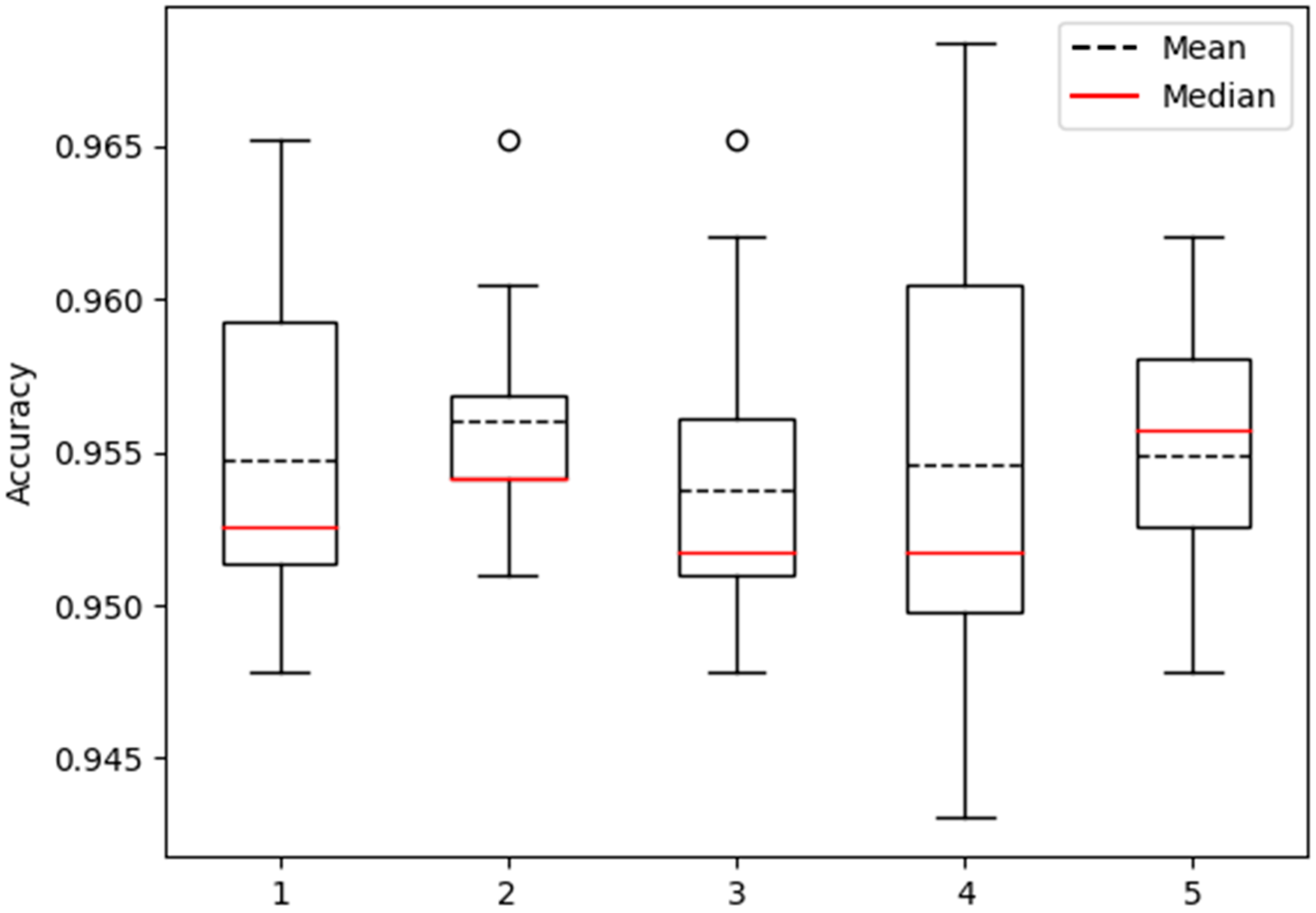 Biomolecules 13 01643 g008