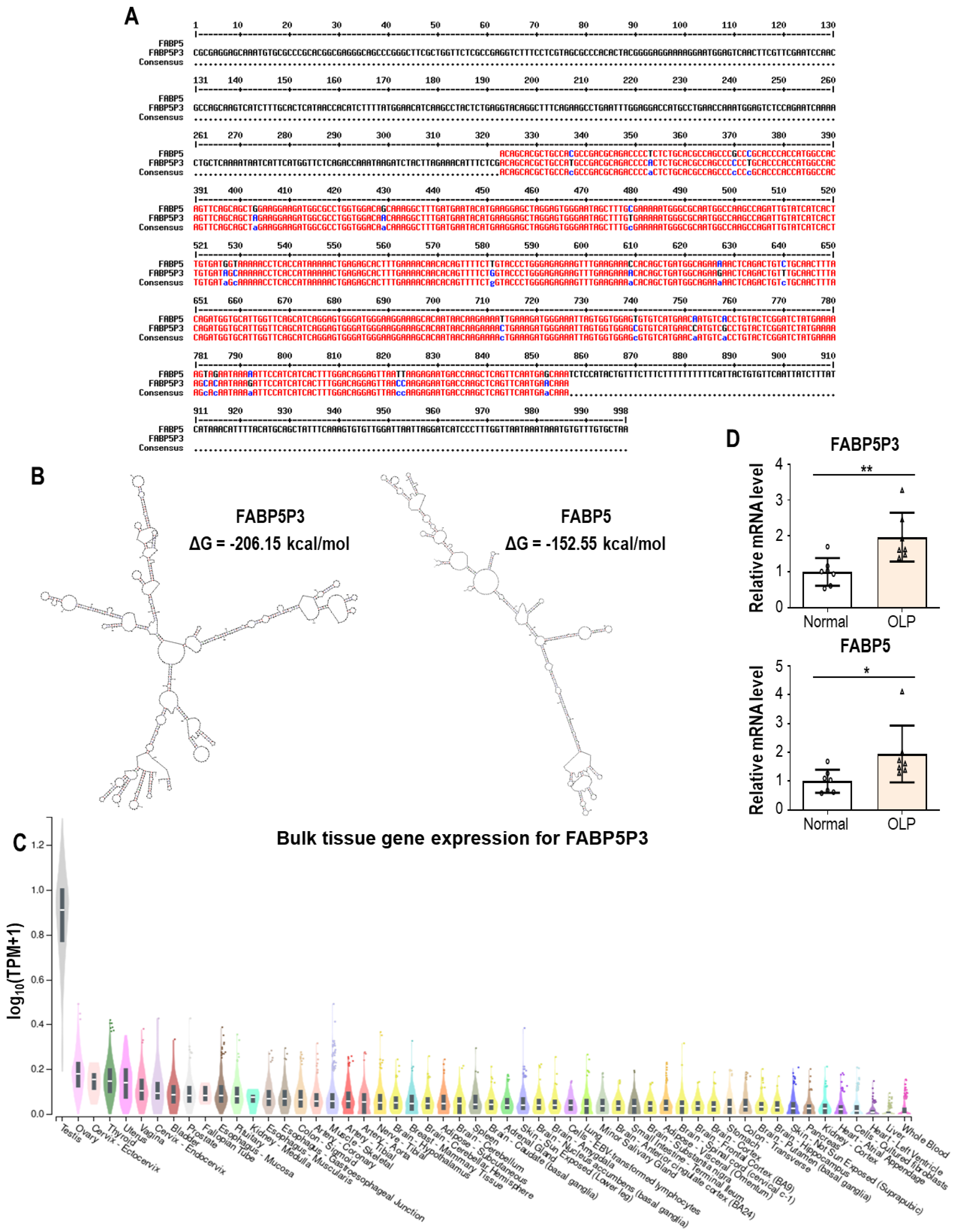 Biomolecules 13 01646 g003 Biomolecules 13 01646 g003