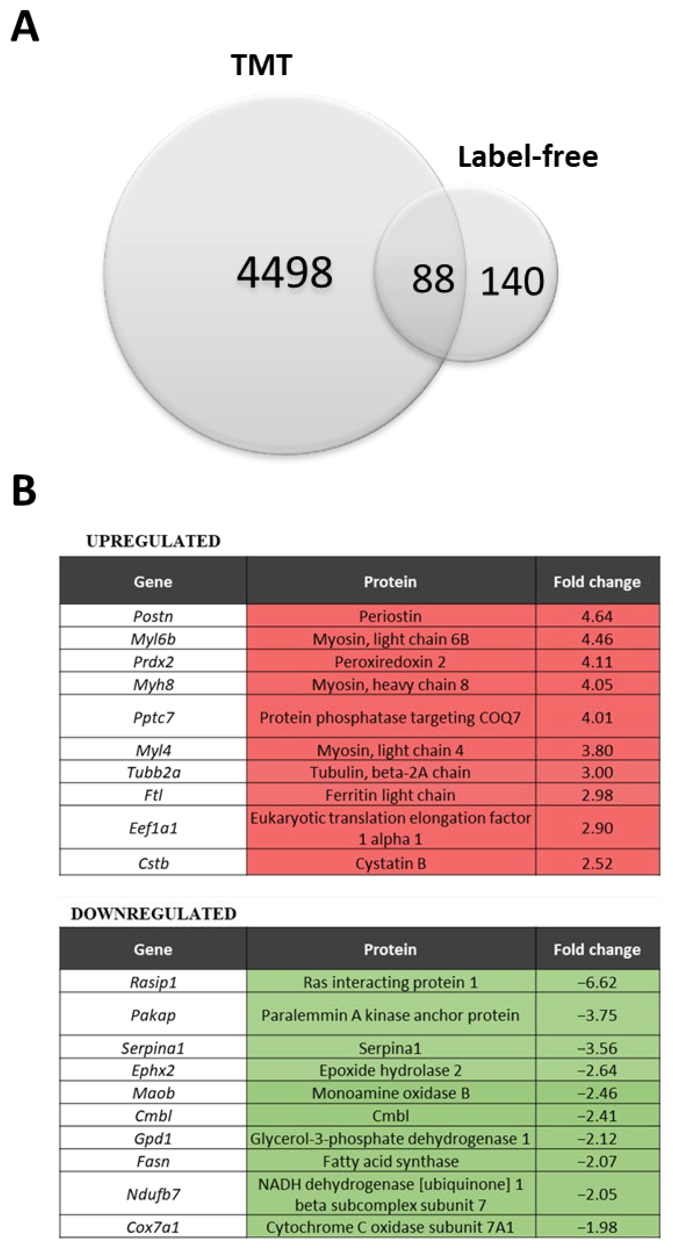 Biomolecules 13 01648 g001a