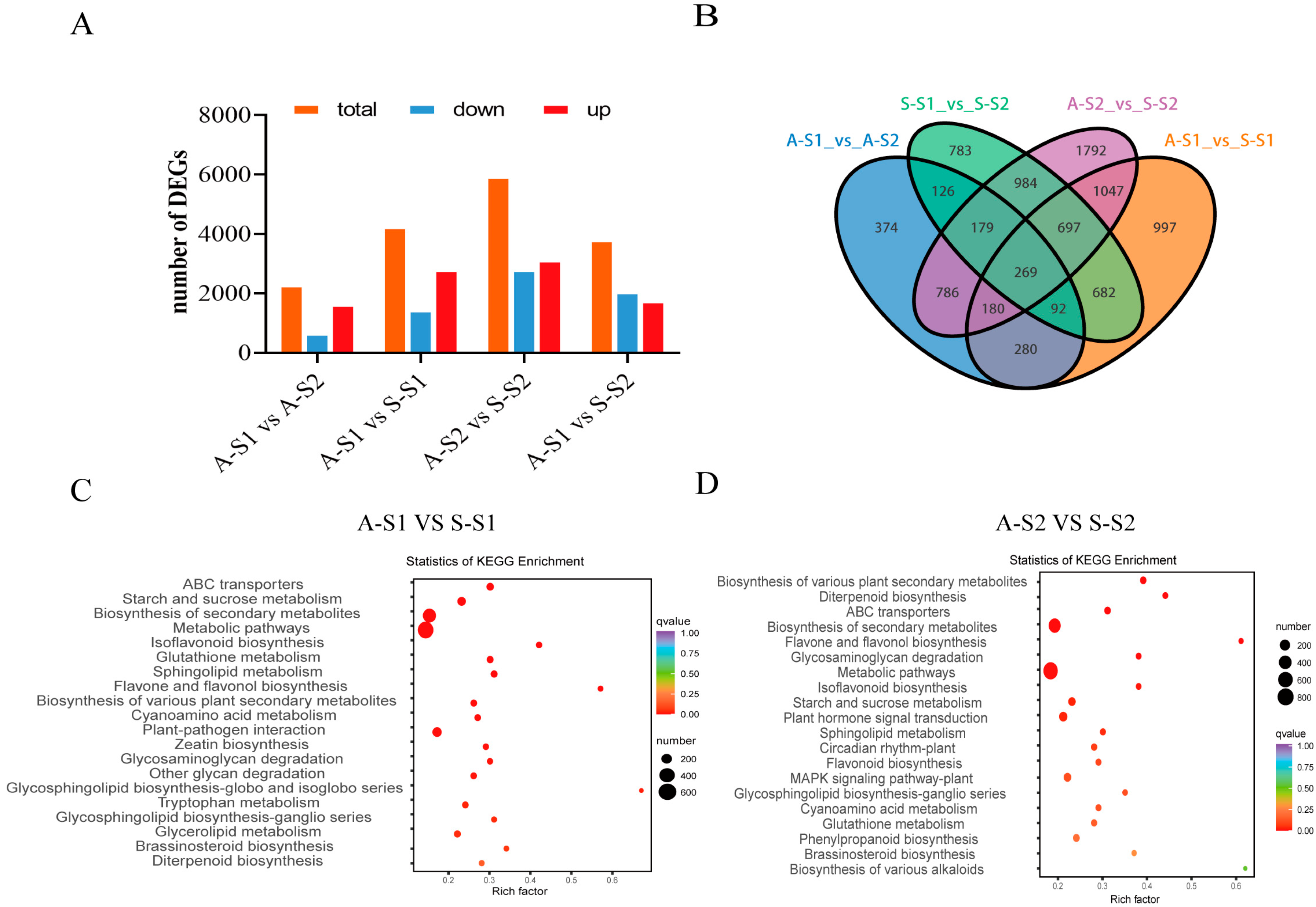 Biomolecules 13 01649 g003