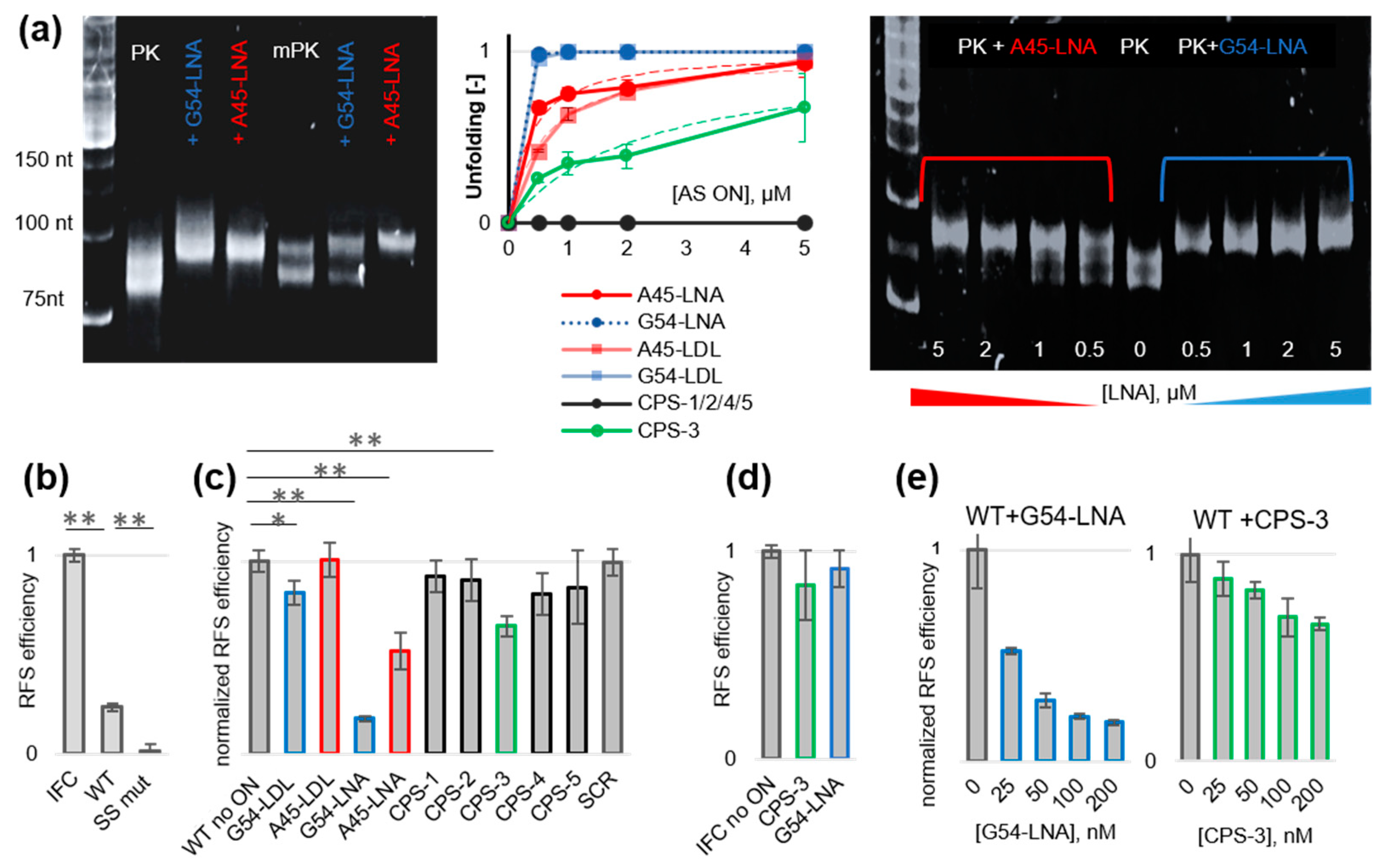 Biomolecules 13 01660 g002