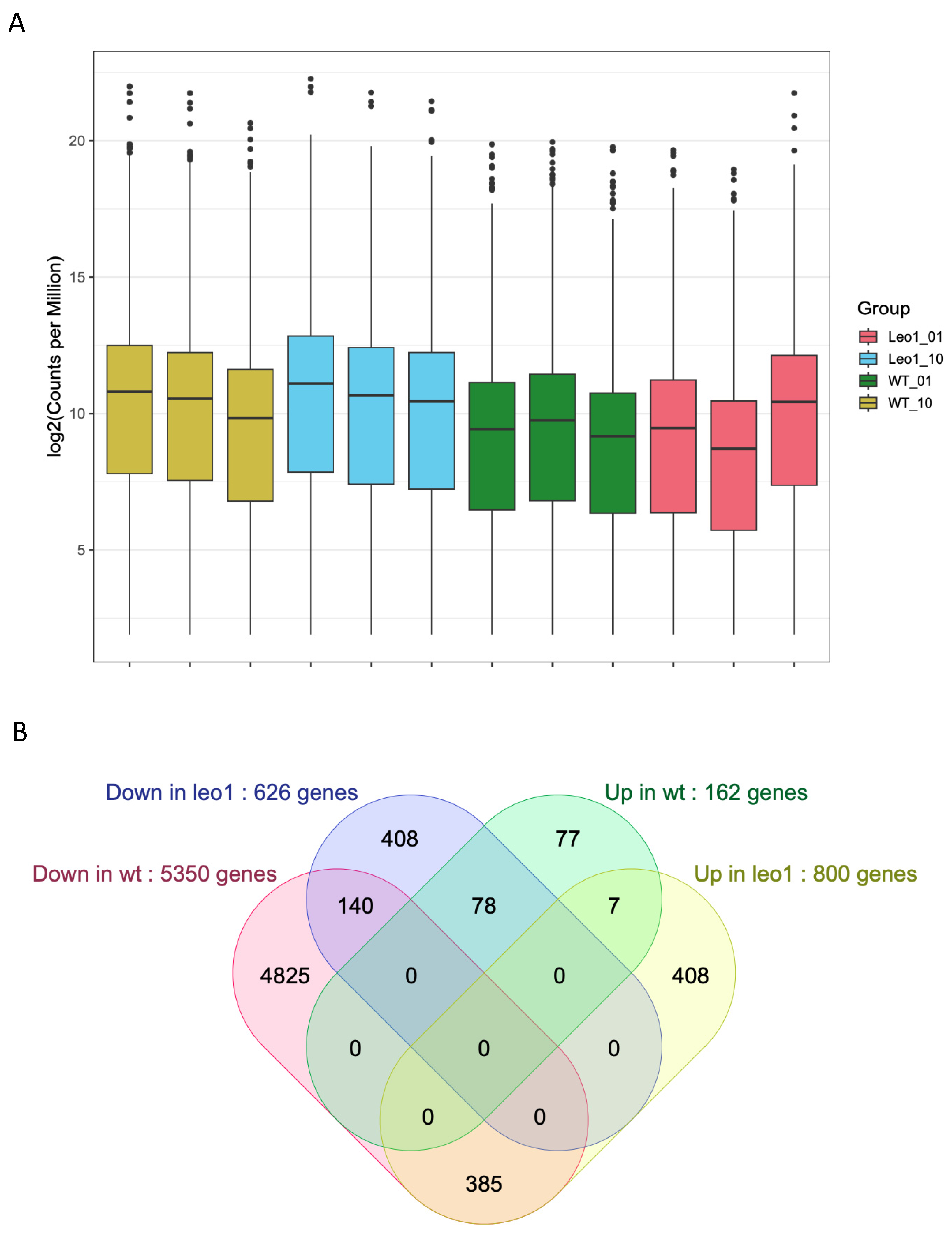Biomolecules 13 01662 g005 Biomolecules 13 01662 g005