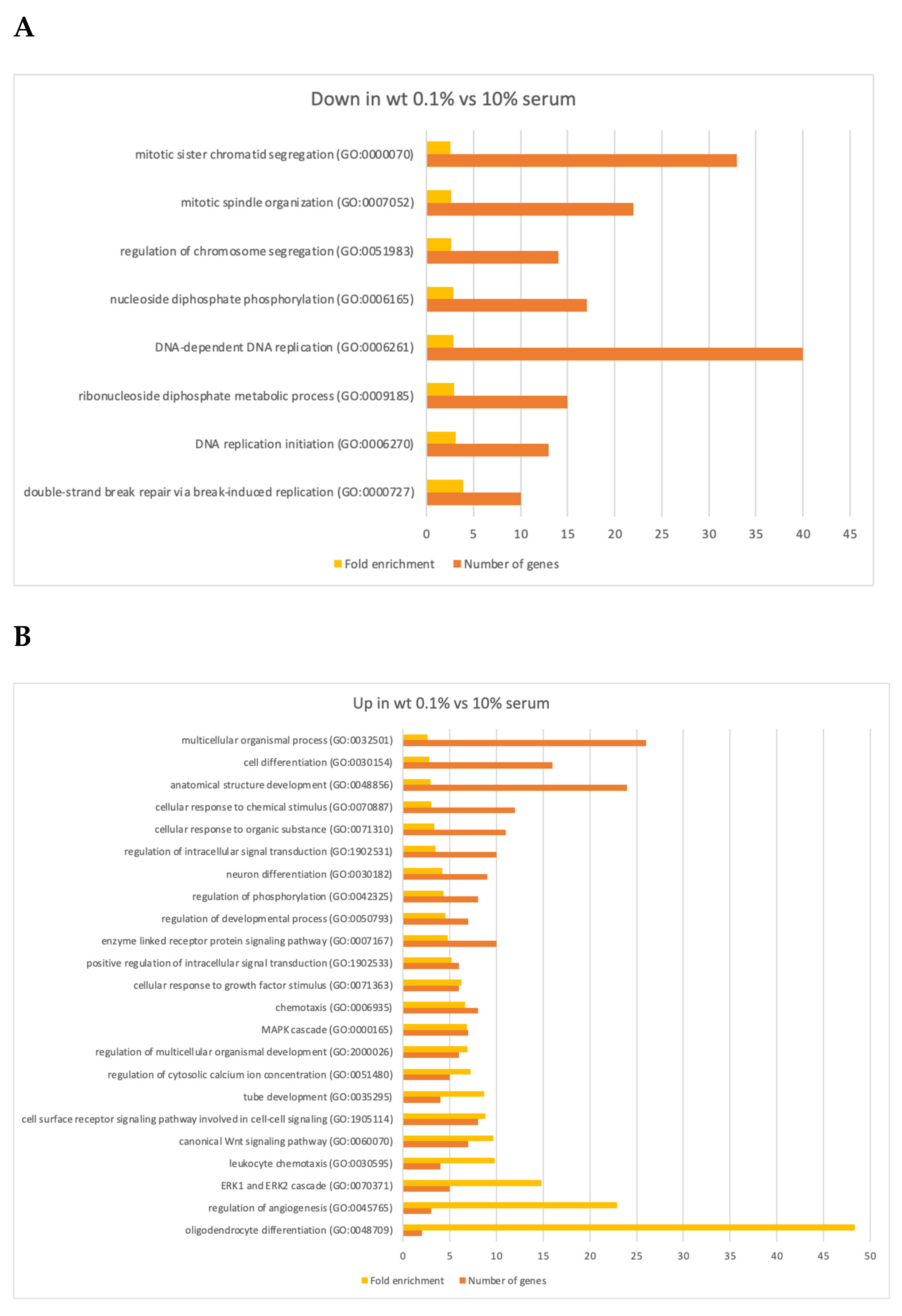 Biomolecules 13 01662 g006a Biomolecules 13 01662 g006a