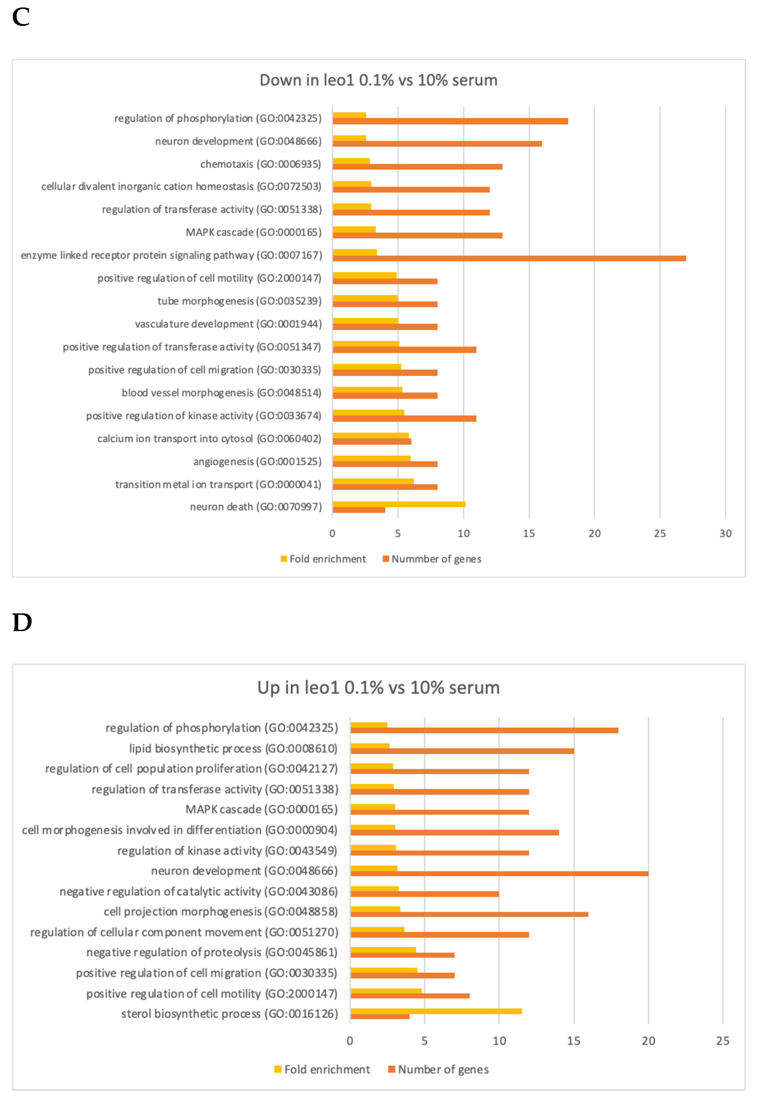 Biomolecules 13 01662 g006b Biomolecules 13 01662 g006b