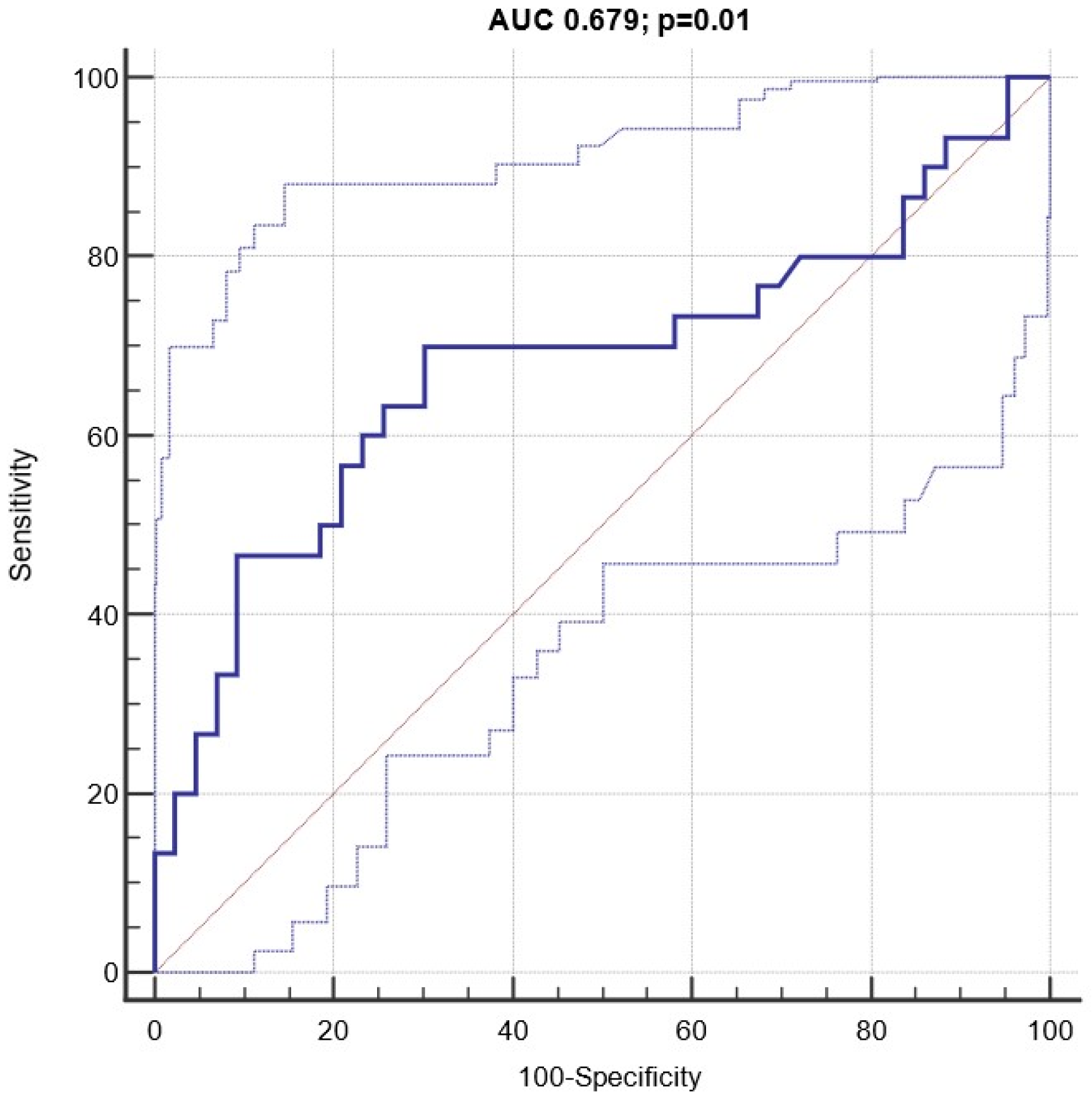 Biomolecules 13 01663 g004