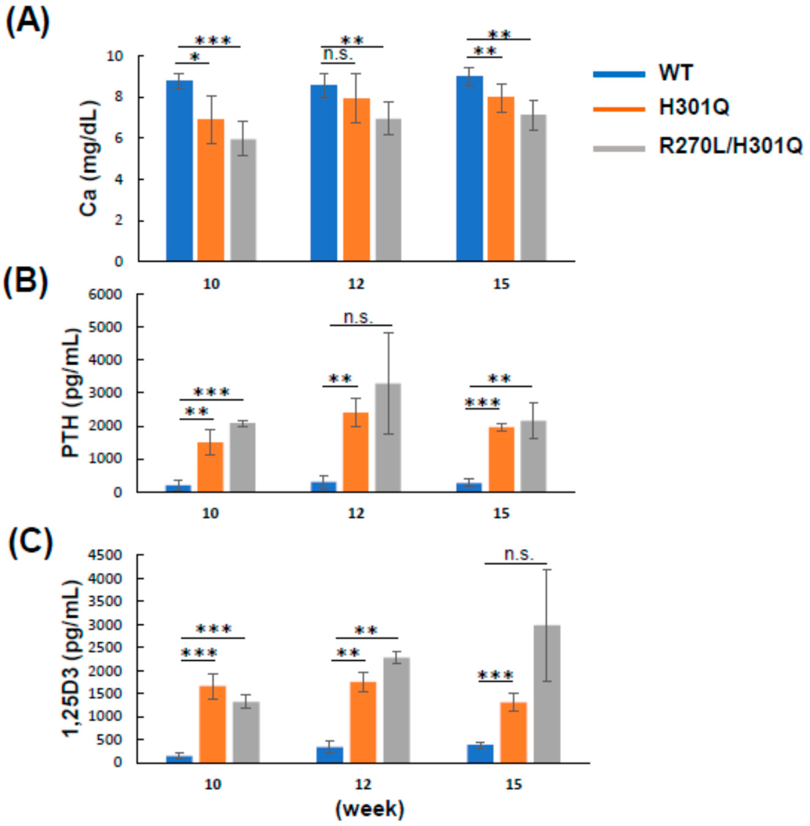 Biomolecules 13 01666 g003