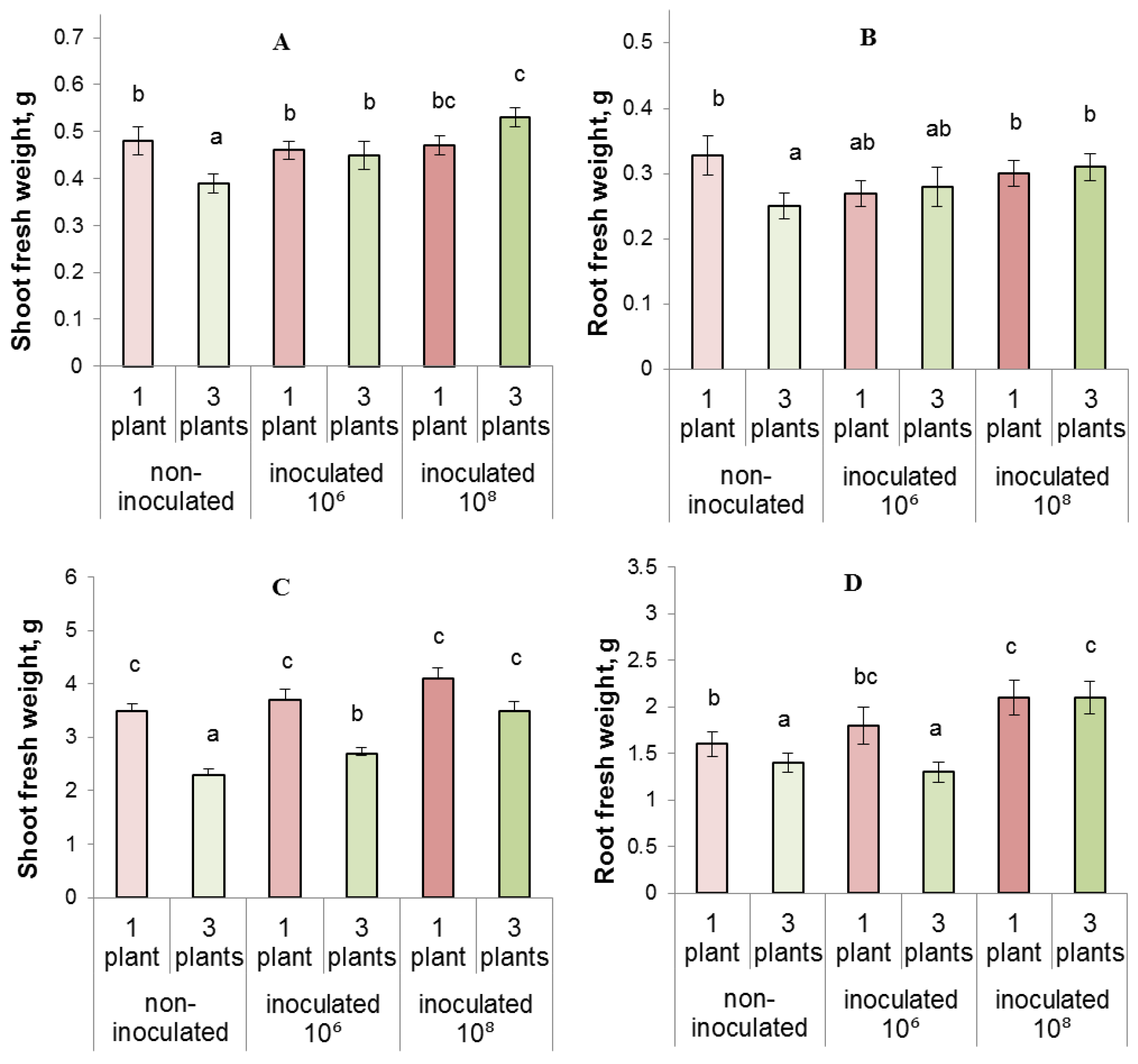 Biomolecules 13 01668 g003 Biomolecules 13 01668 g003