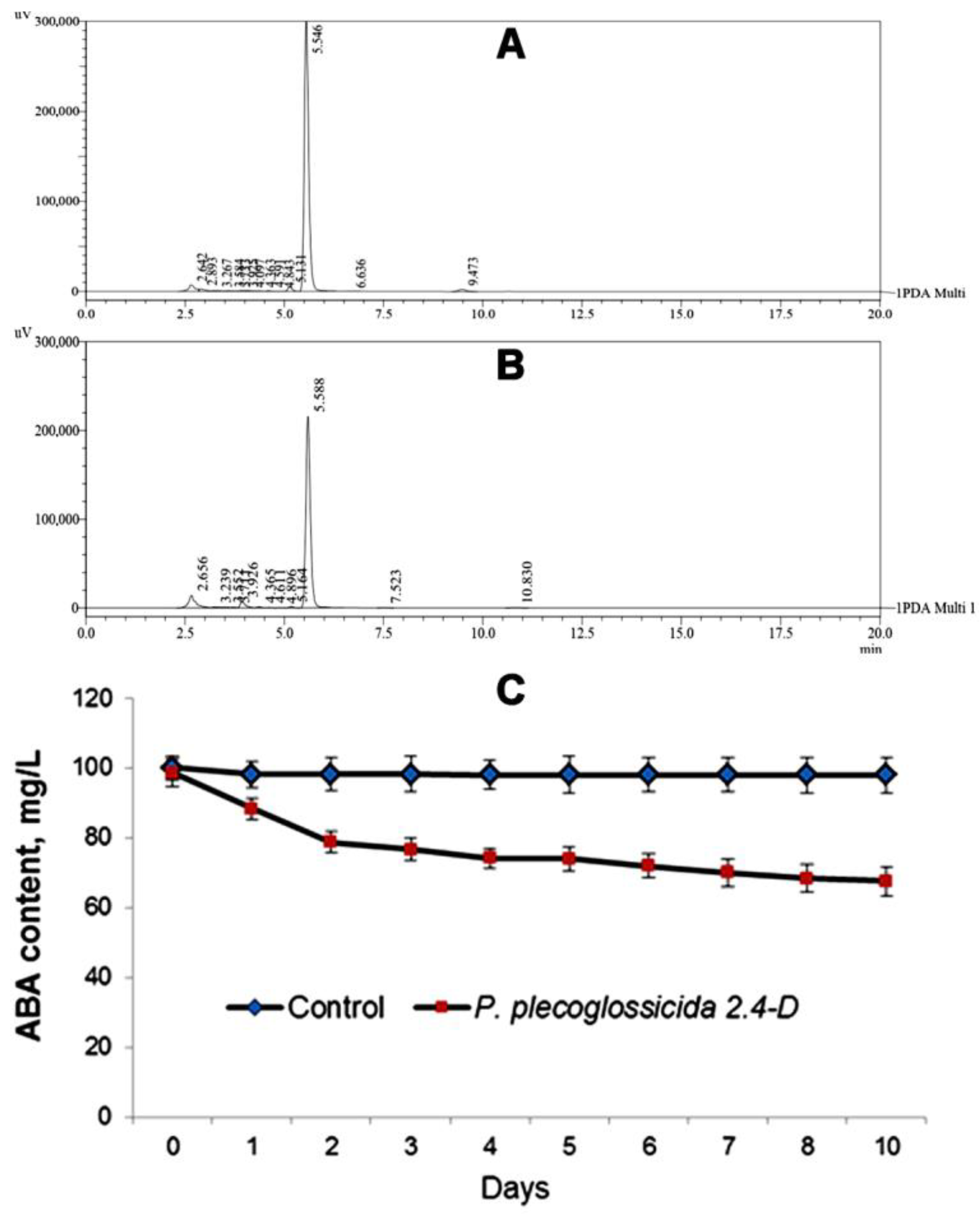 Biomolecules 13 01668 g006 Biomolecules 13 01668 g006
