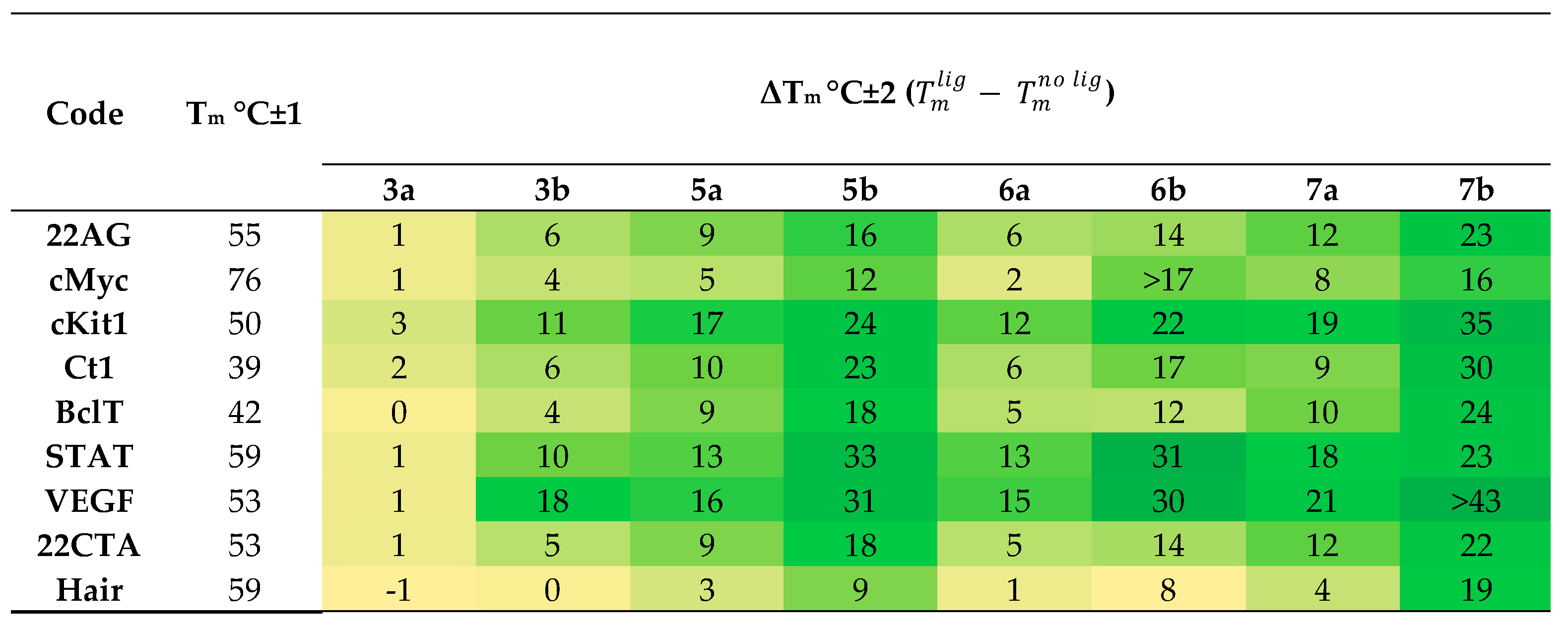 Biomolecules 13 01669 g003