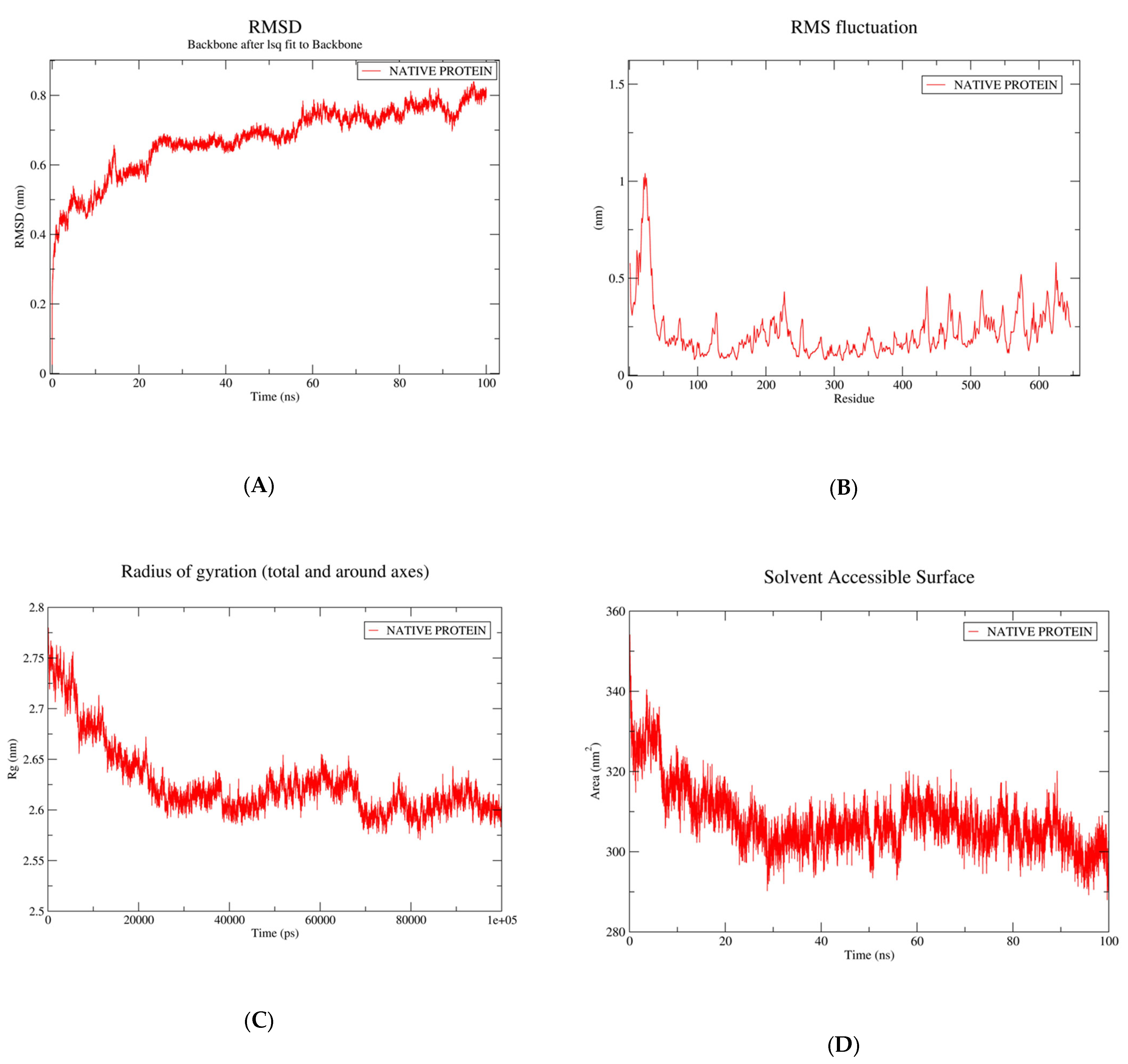 Biomolecules 13 01670 g003 Biomolecules 13 01670 g003