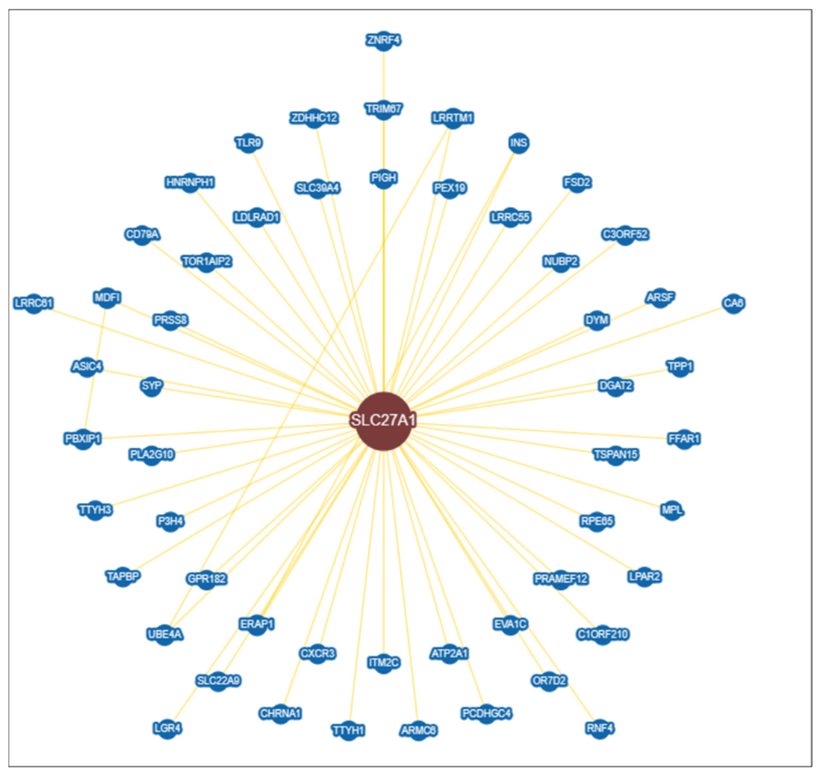 Biomolecules 13 01670 g005 Biomolecules 13 01670 g005