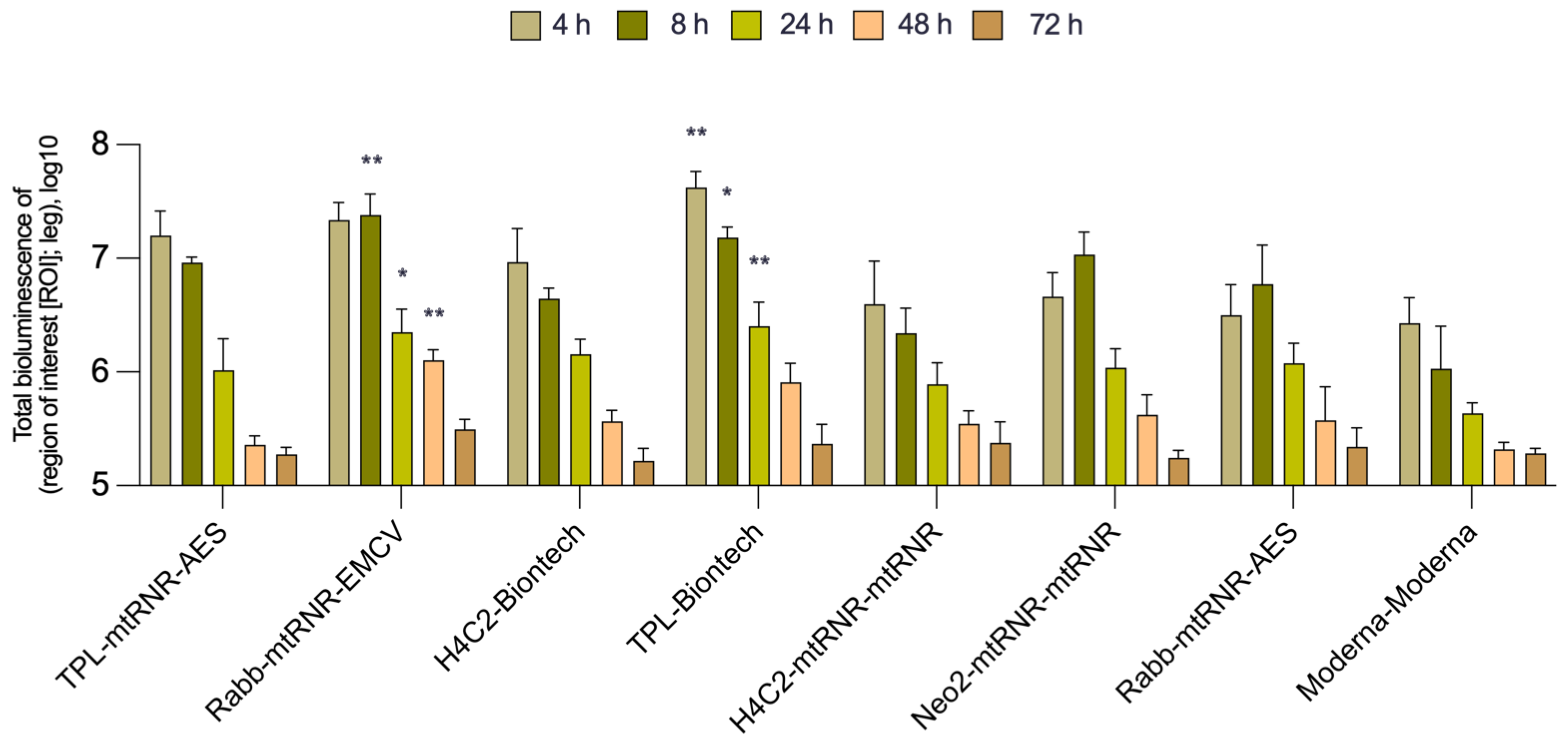 Biomolecules 13 01677 g003