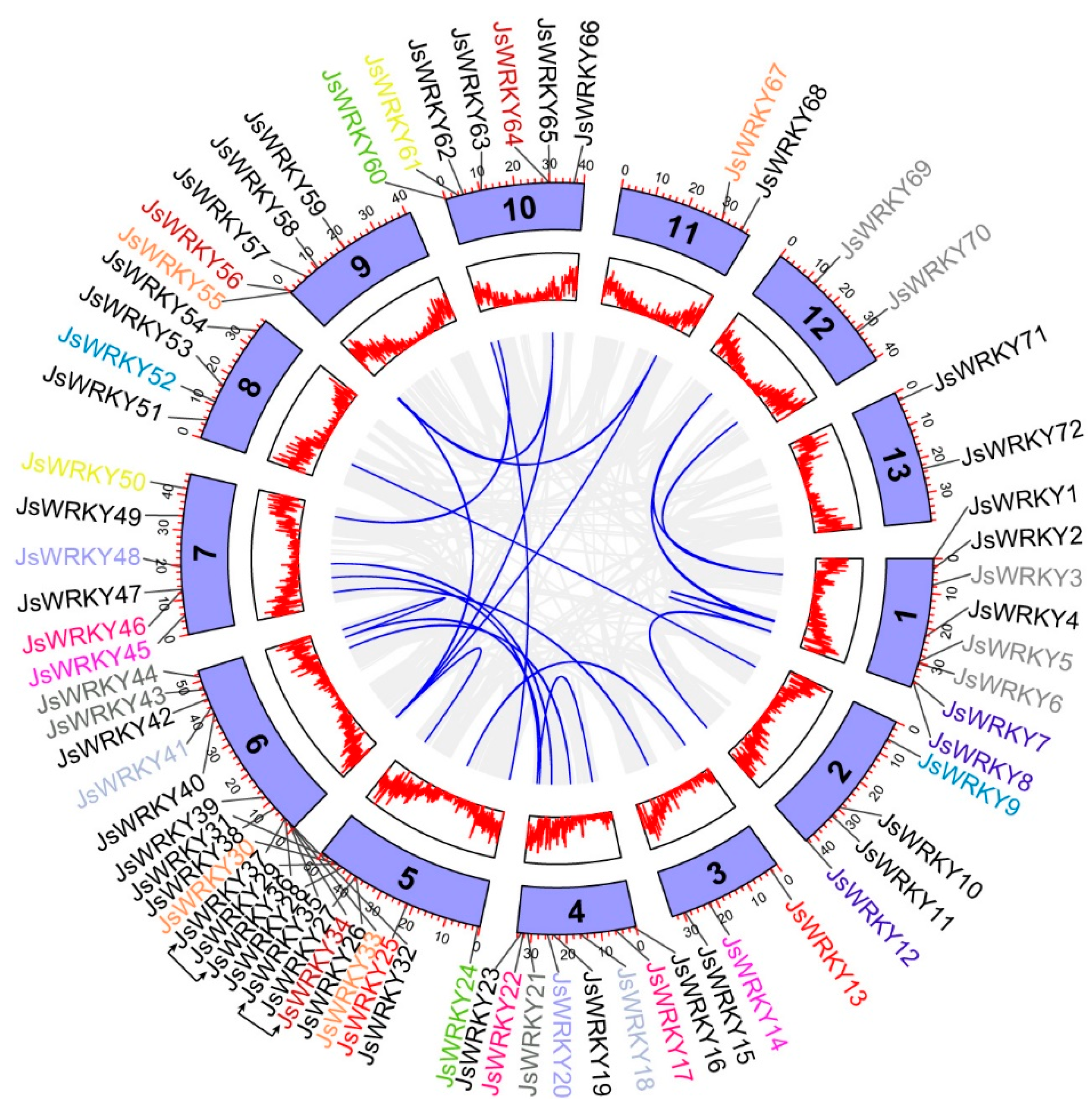 Biomolecules 13 01679 g003