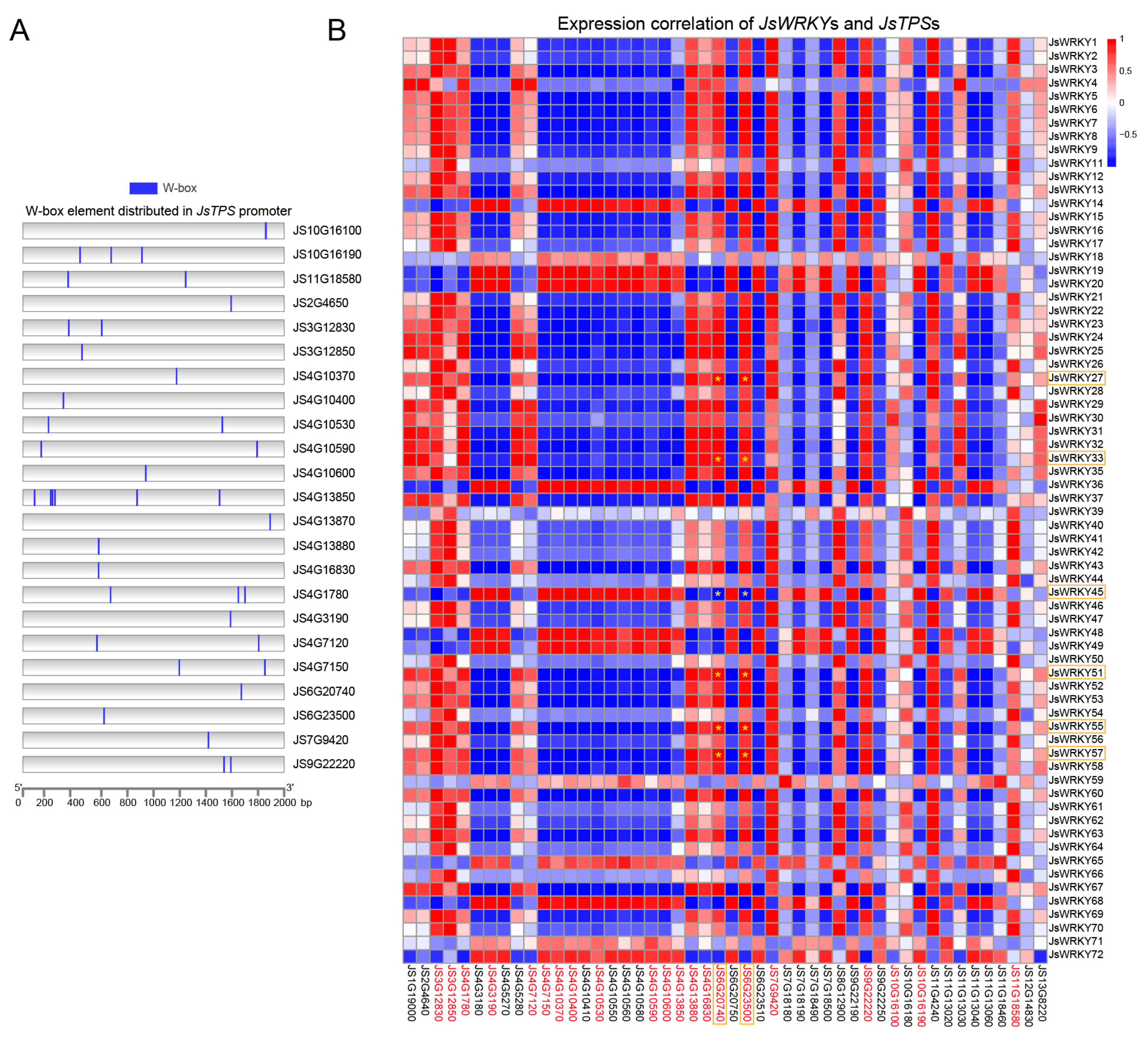 Biomolecules 13 01679 g005