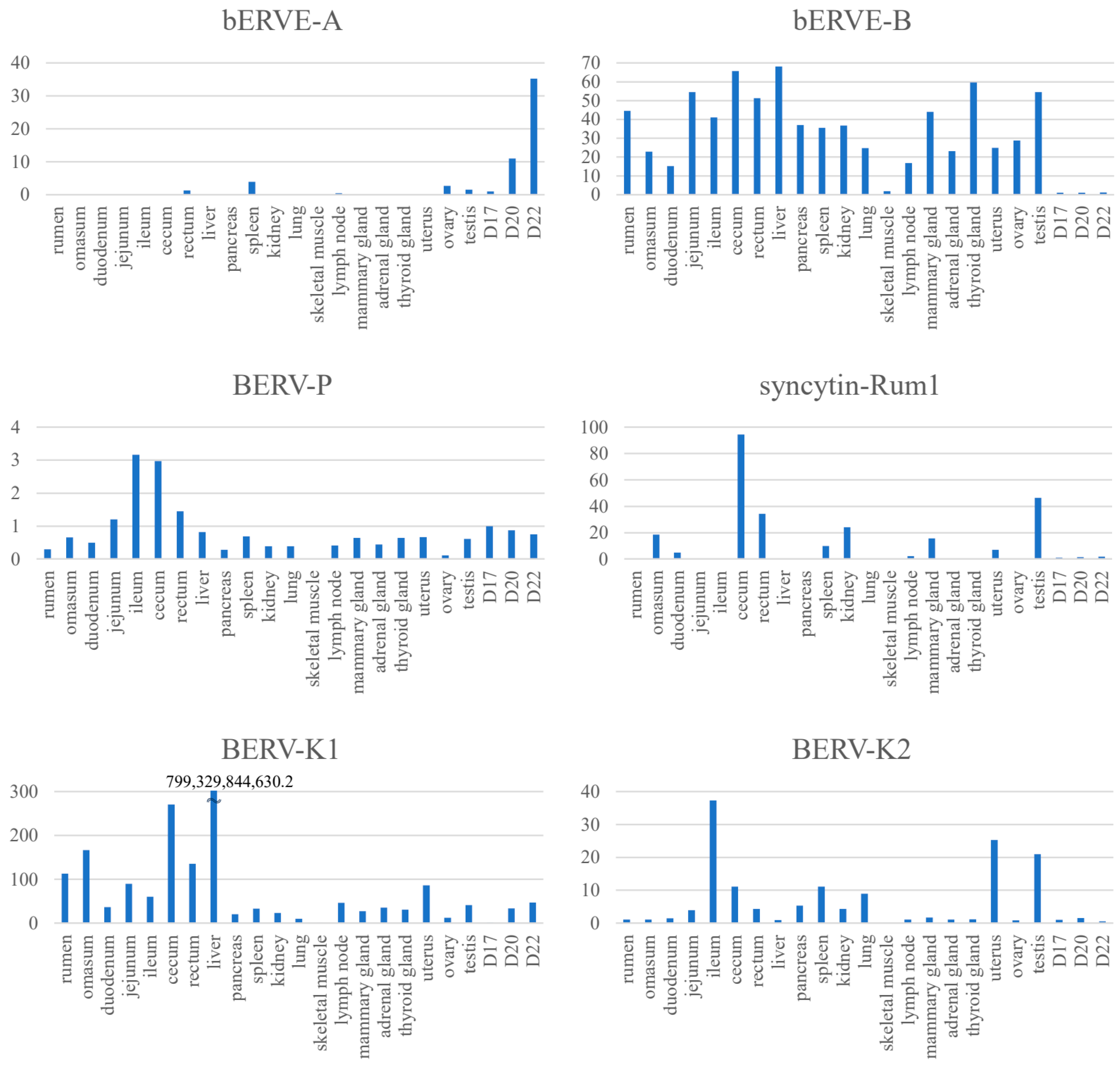 Biomolecules 13 01680 g002