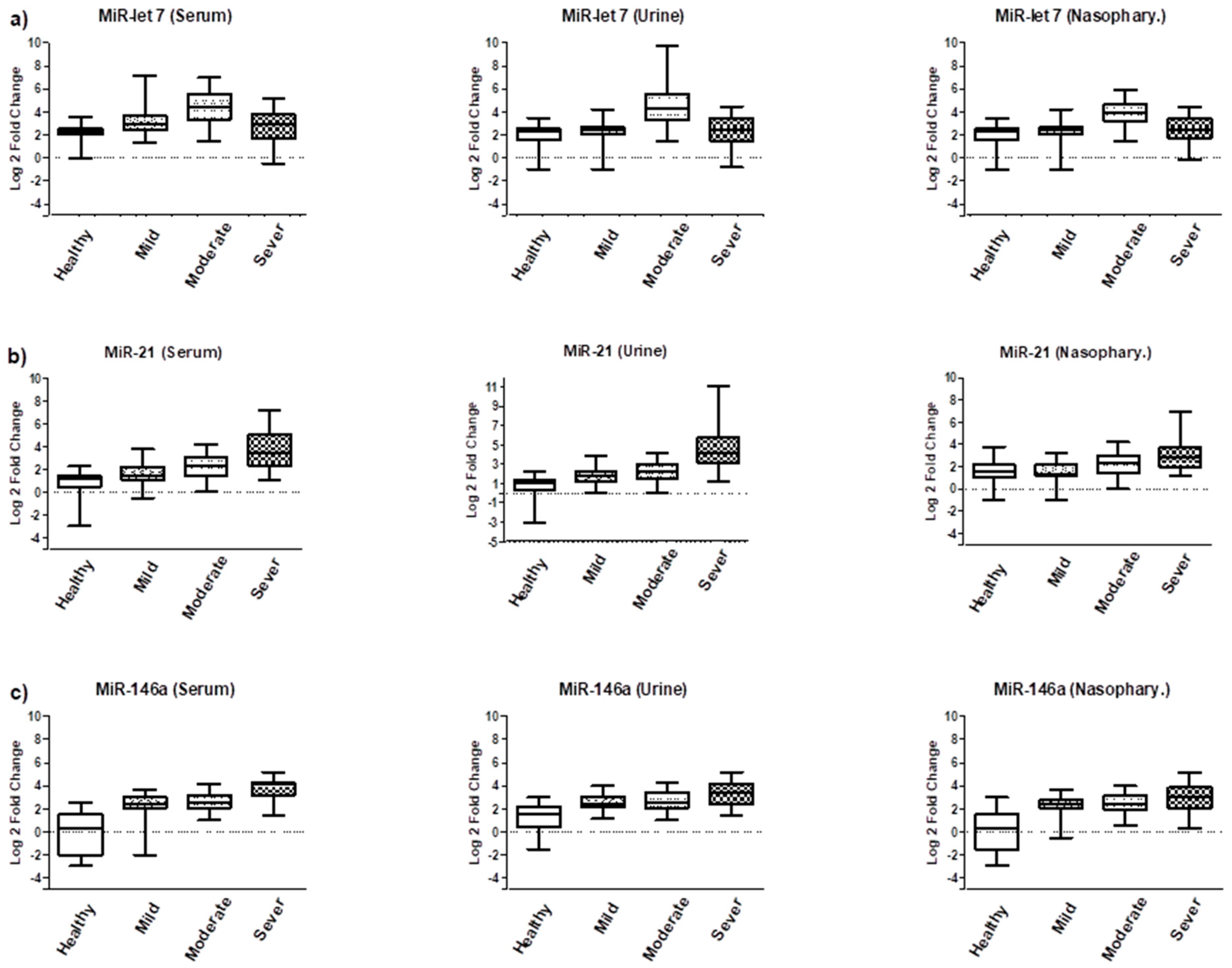 Biomolecules 13 01681 g001