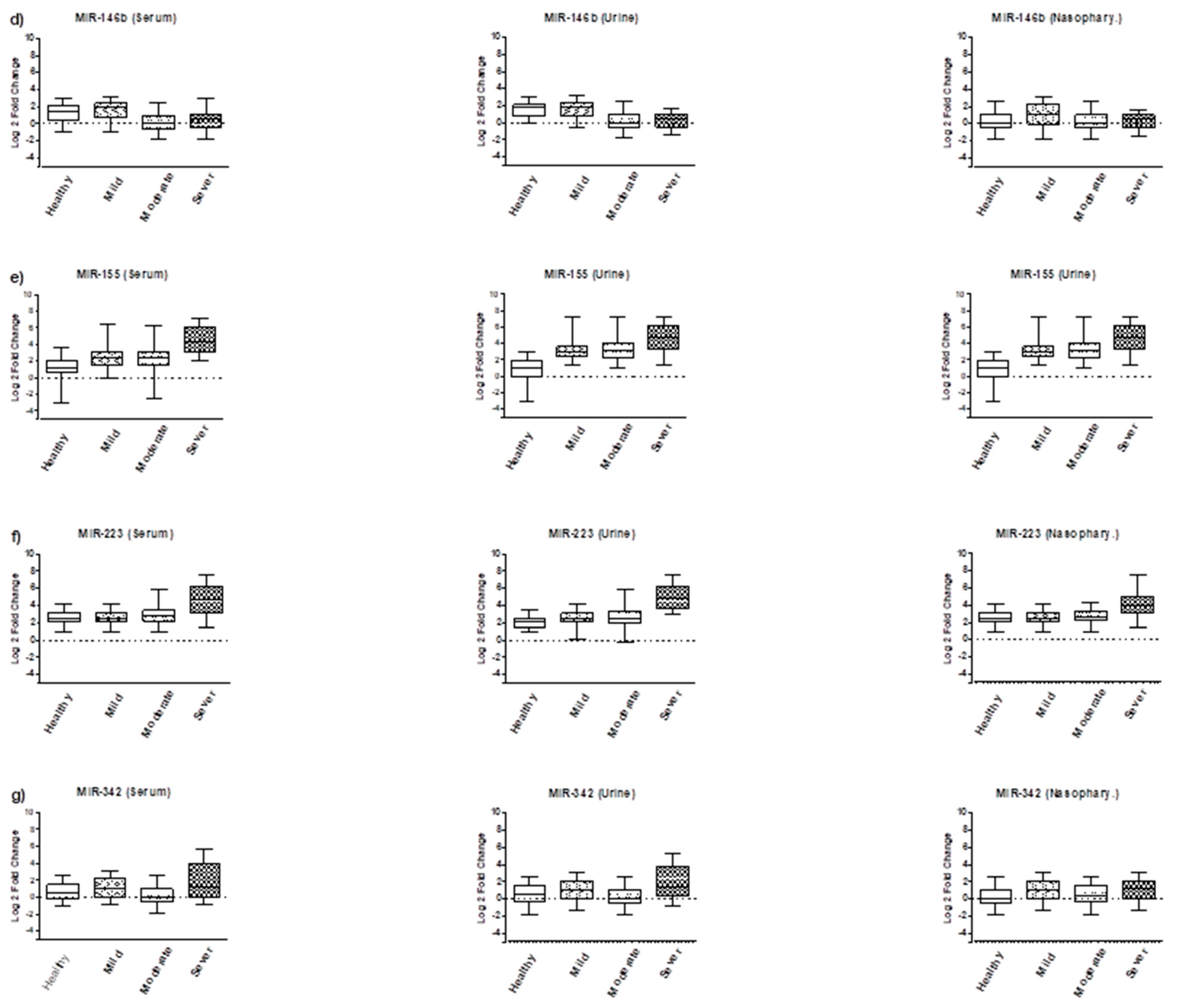 Biomolecules 13 01681 g002