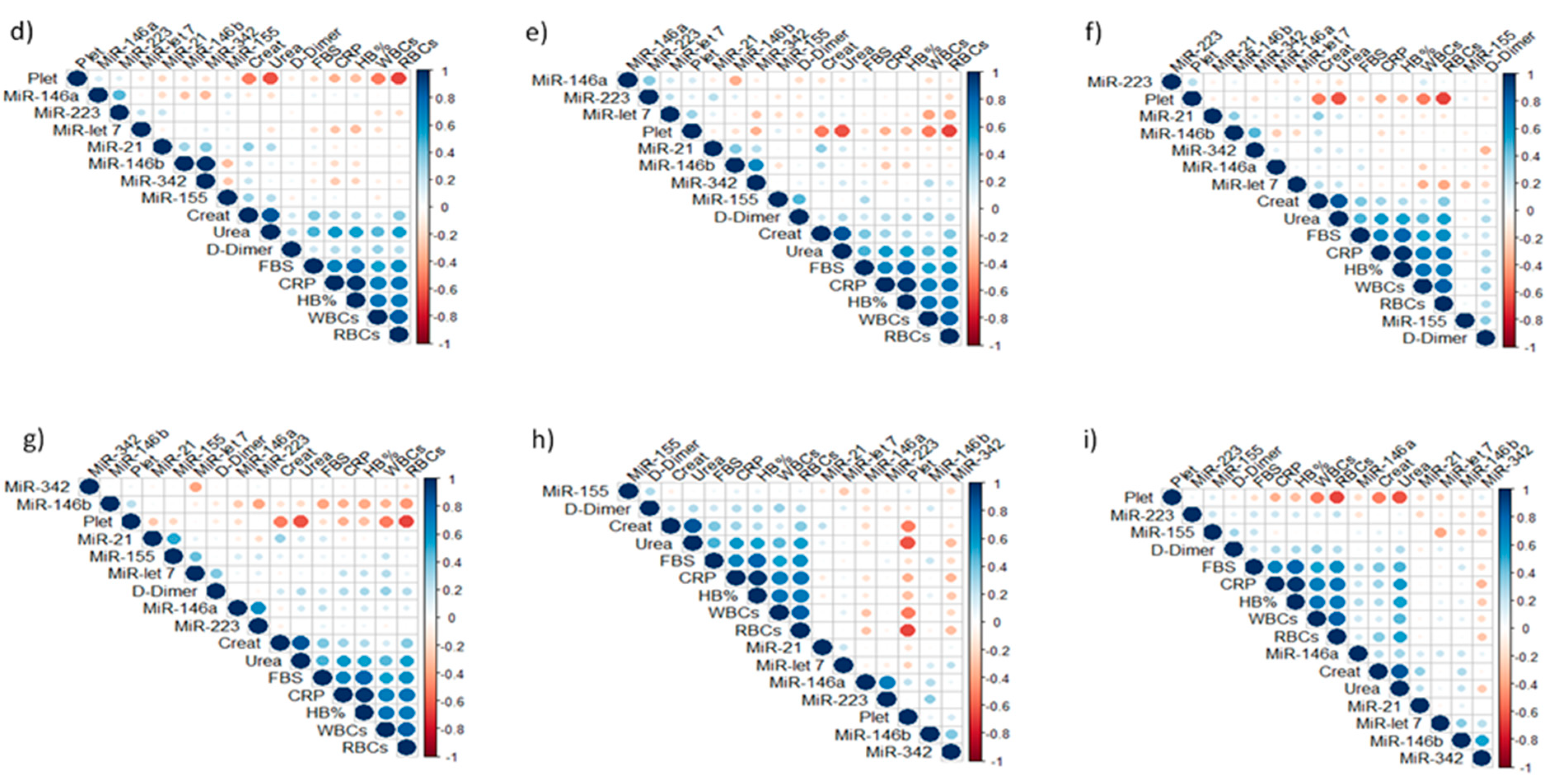 Biomolecules 13 01681 g003b