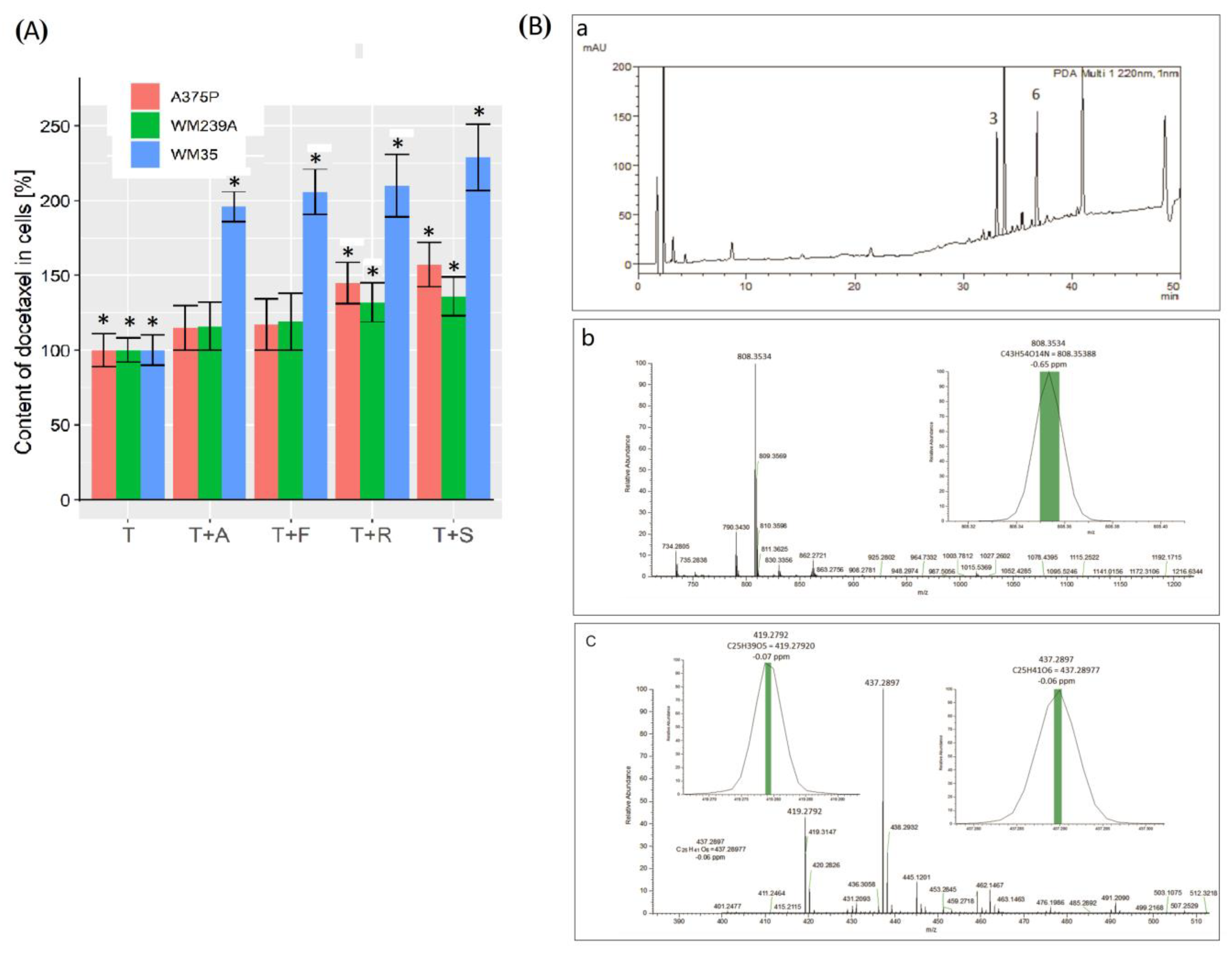 Biomolecules 13 01682 g006