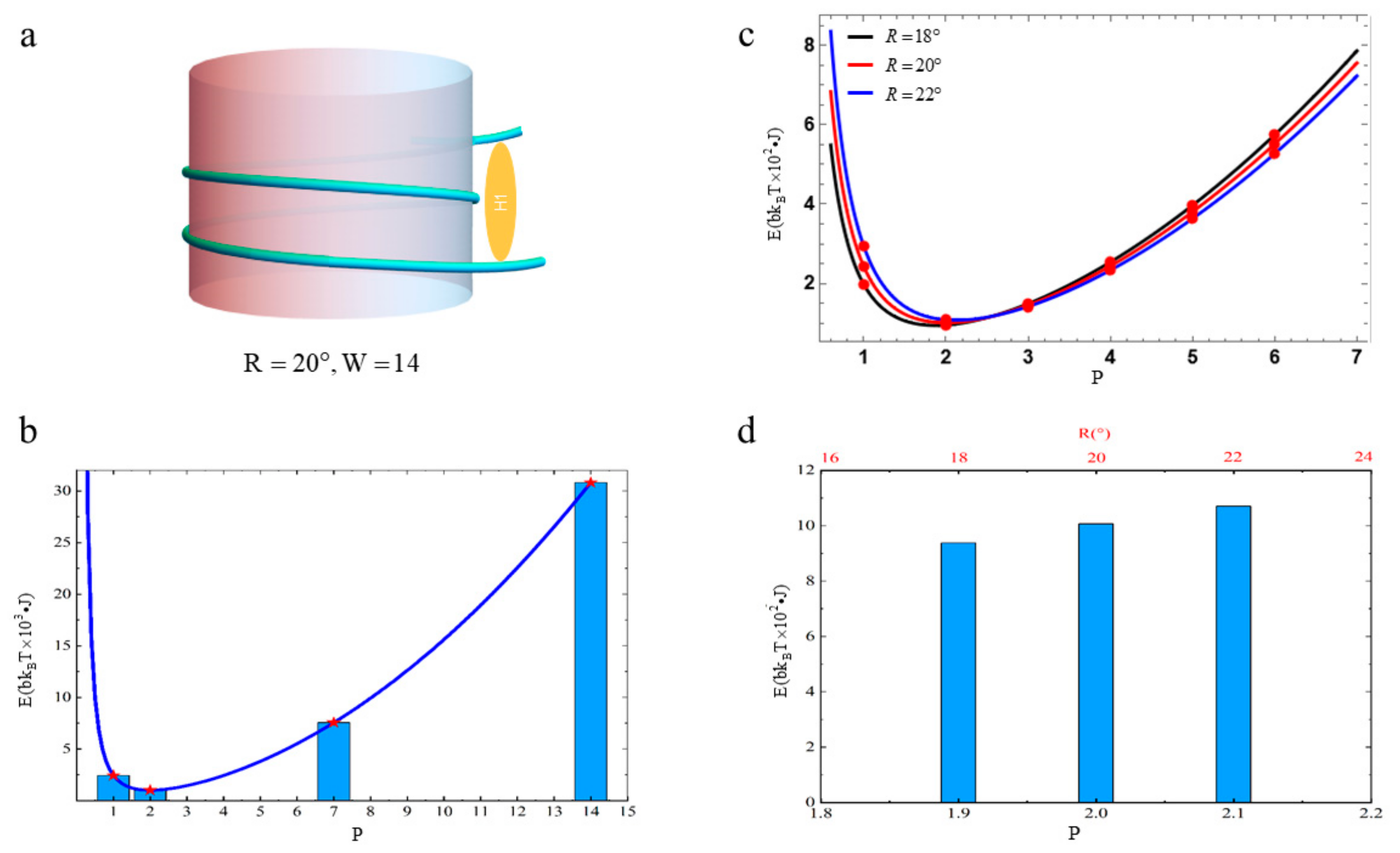 Biomolecules 13 01686 g005
