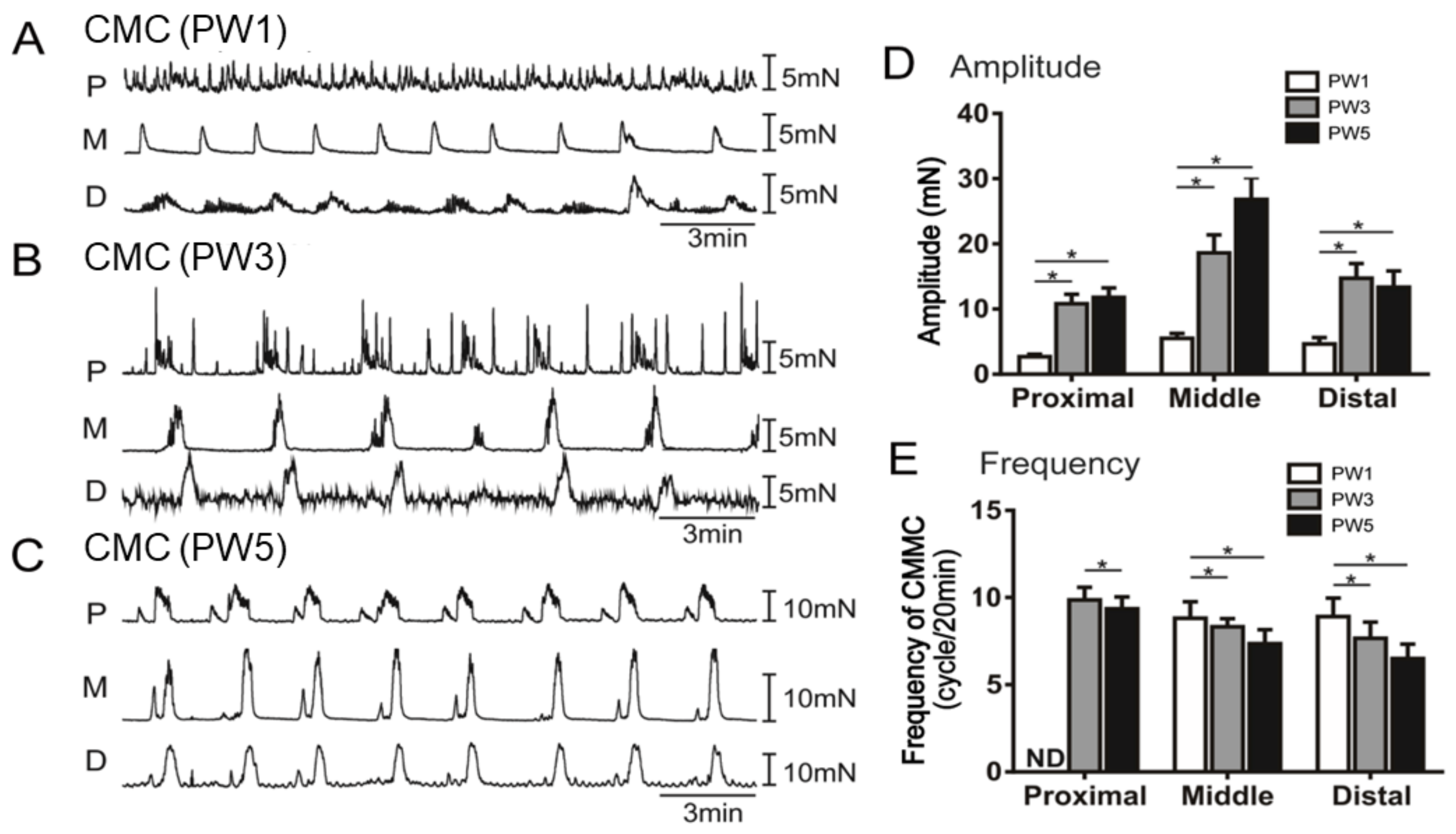 Biomolecules 13 01688 g006