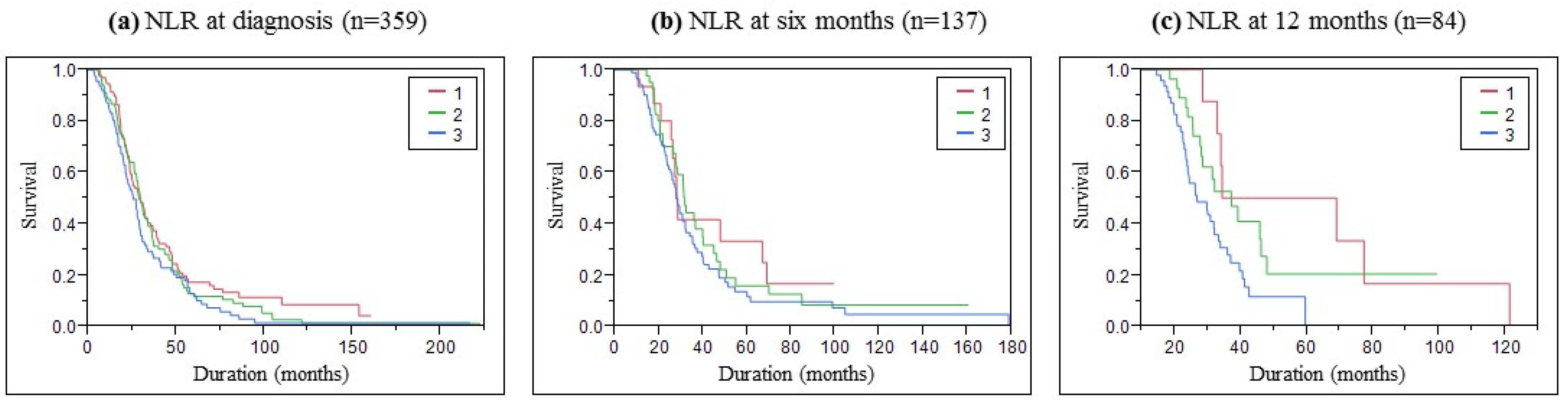 Biomolecules 13 01689 g002