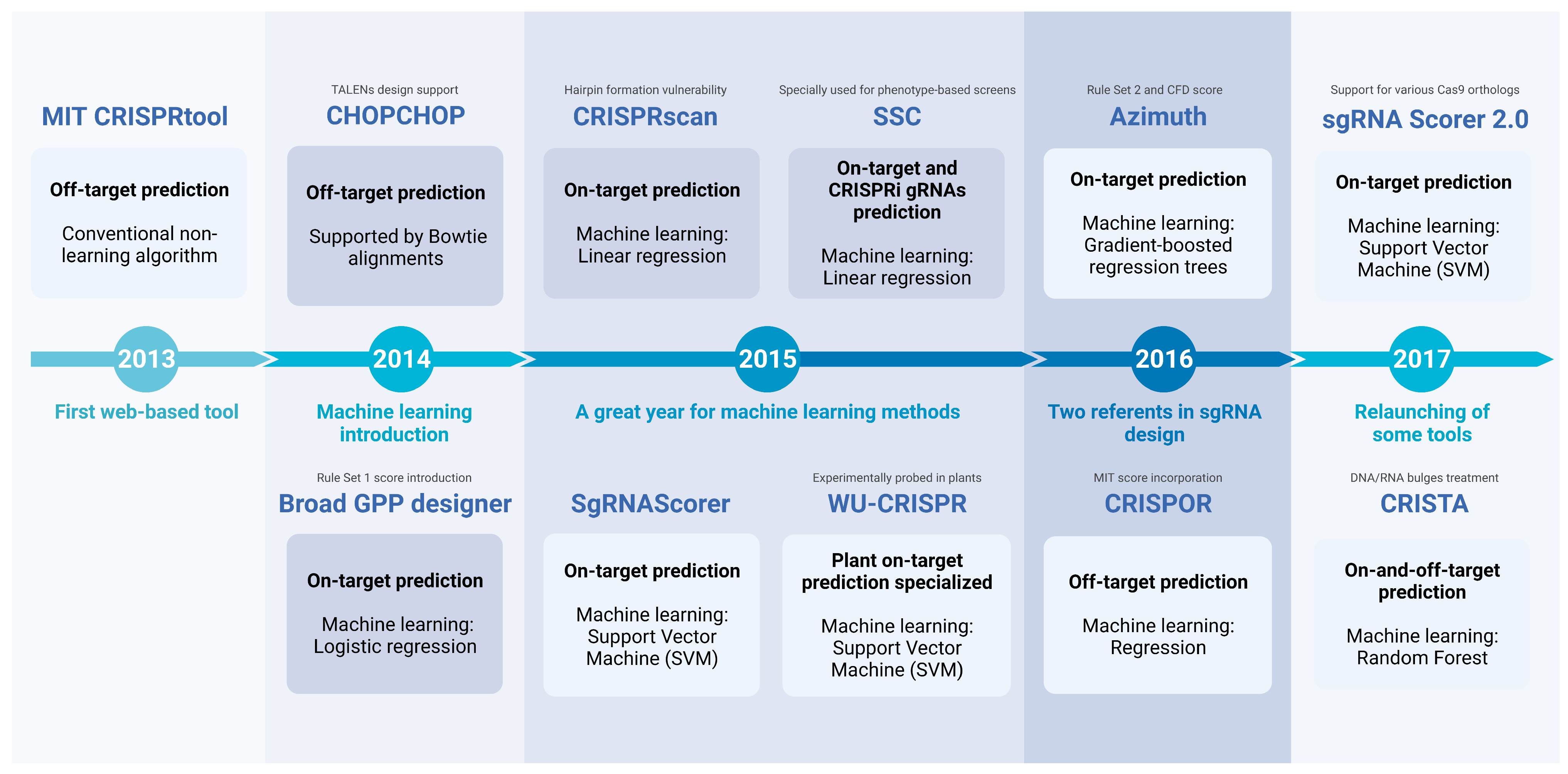Biomolecules 13 01698 g005