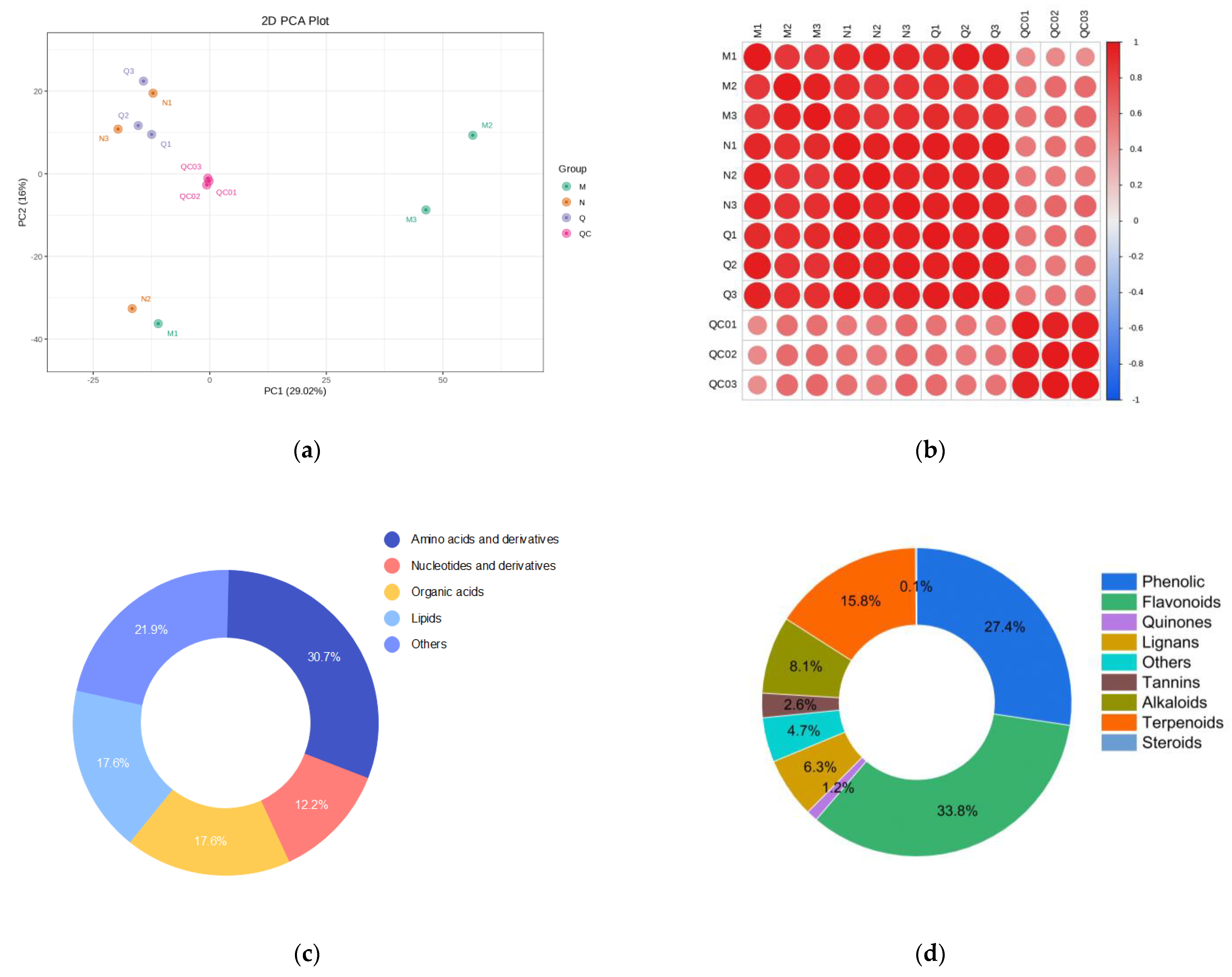 Biomolecules 13 01700 g001a