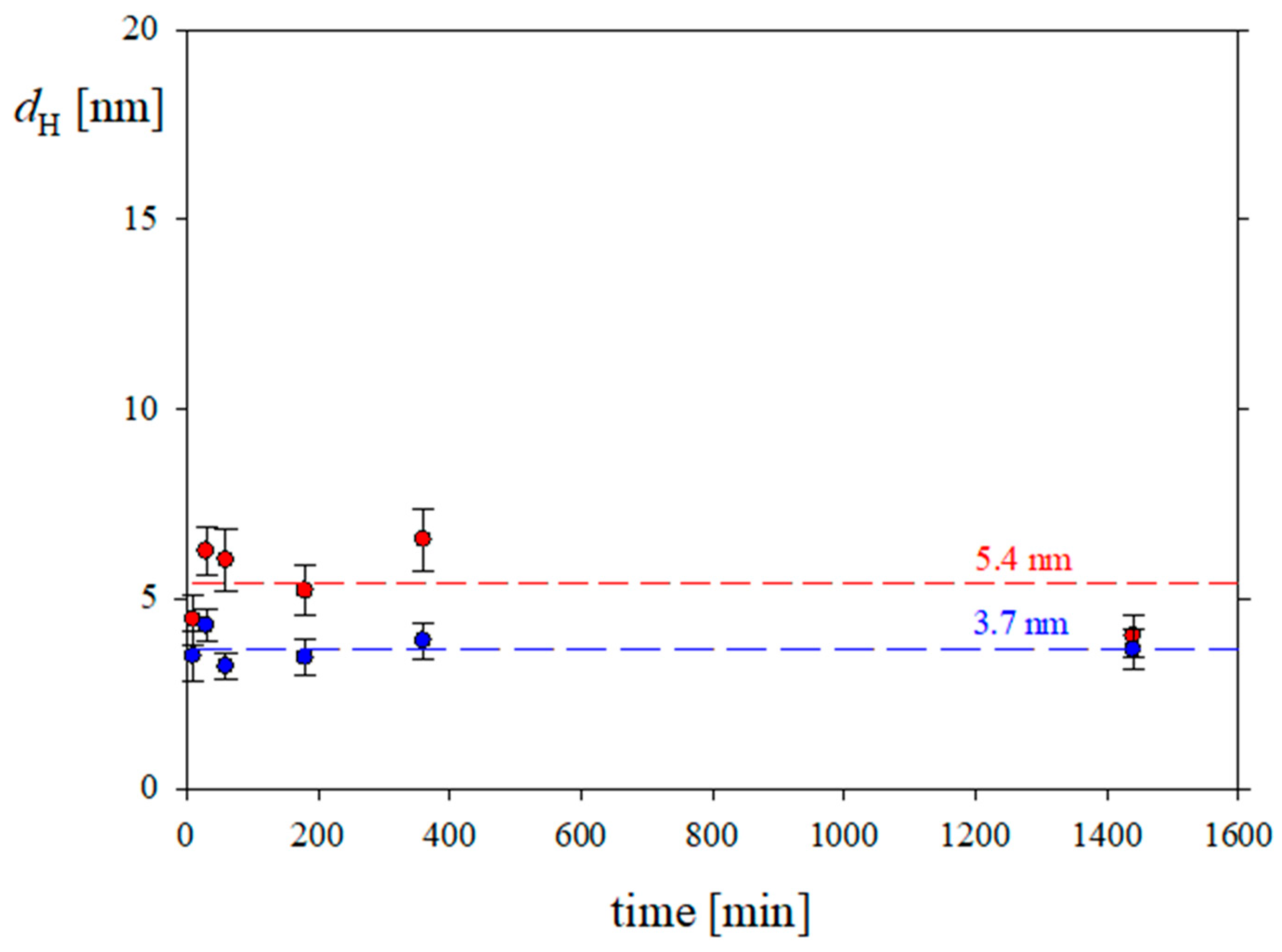 Biomolecules 13 01709 g004