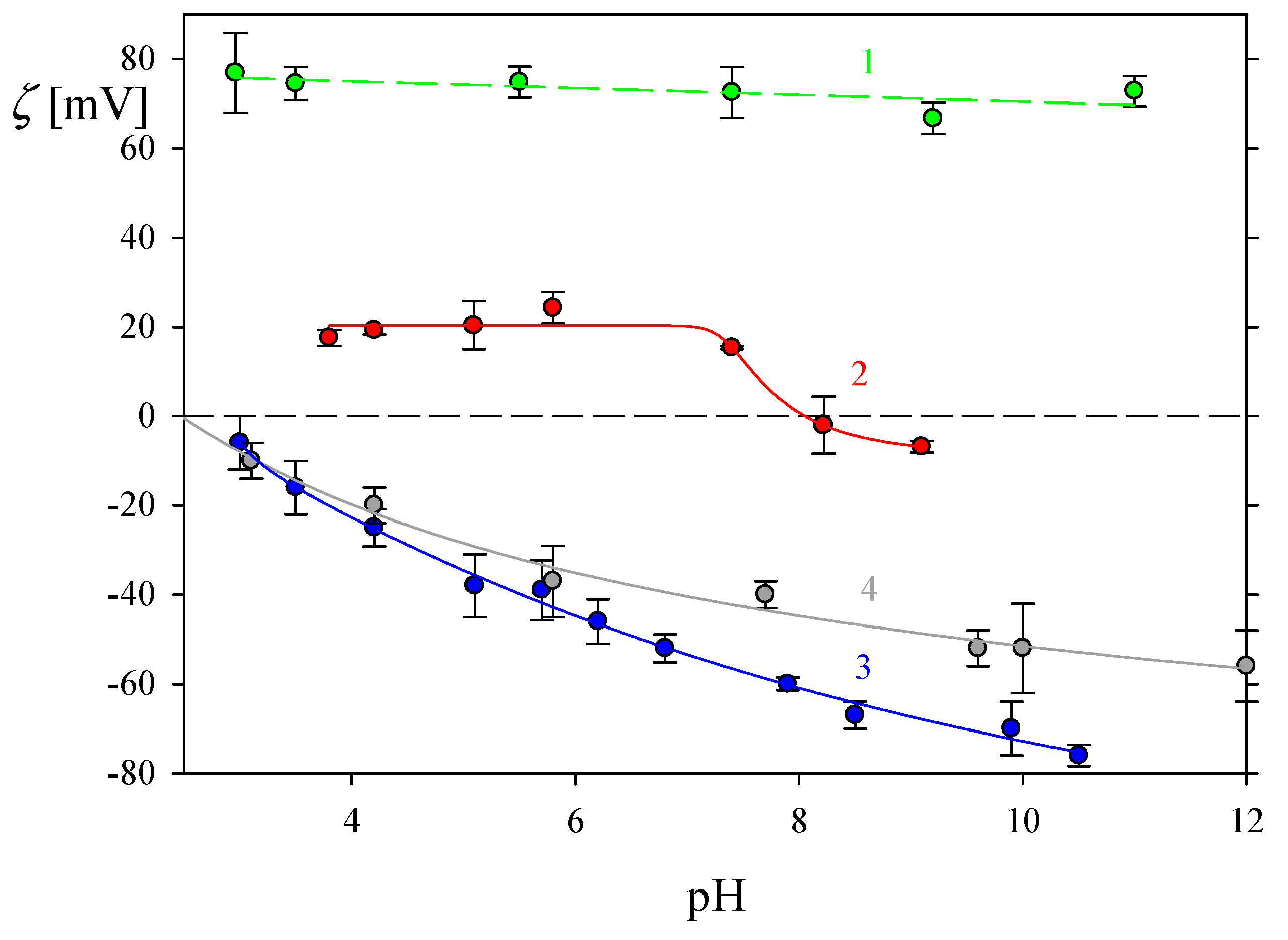 Biomolecules 13 01709 g005