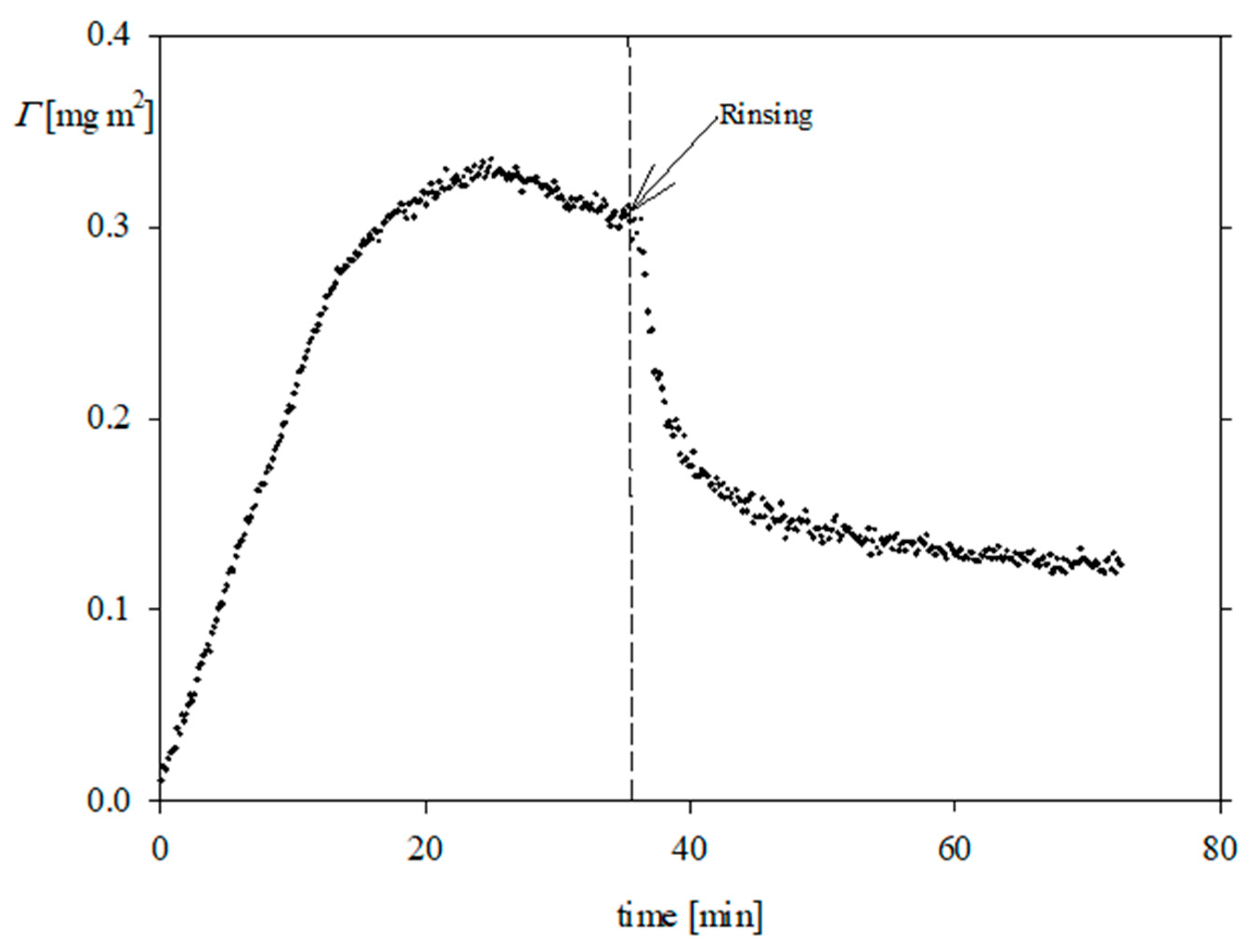 Biomolecules 13 01709 g006