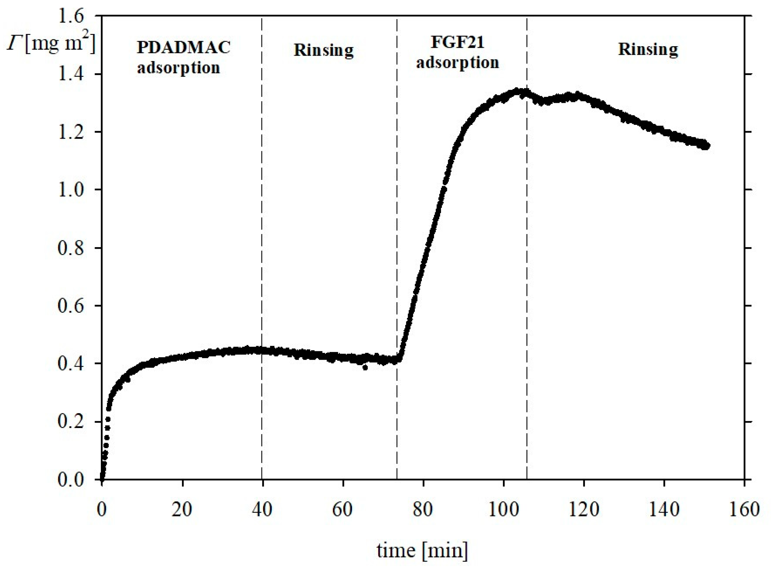 Biomolecules 13 01709 g008