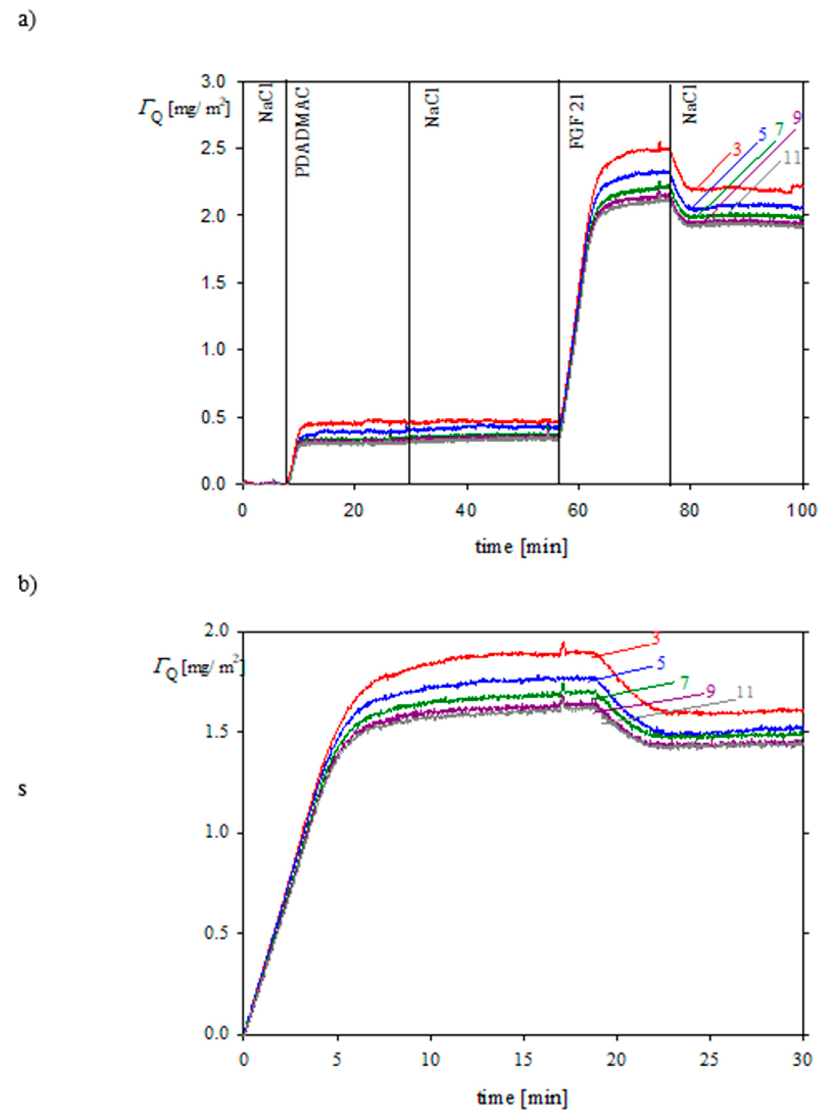 Biomolecules 13 01709 g010