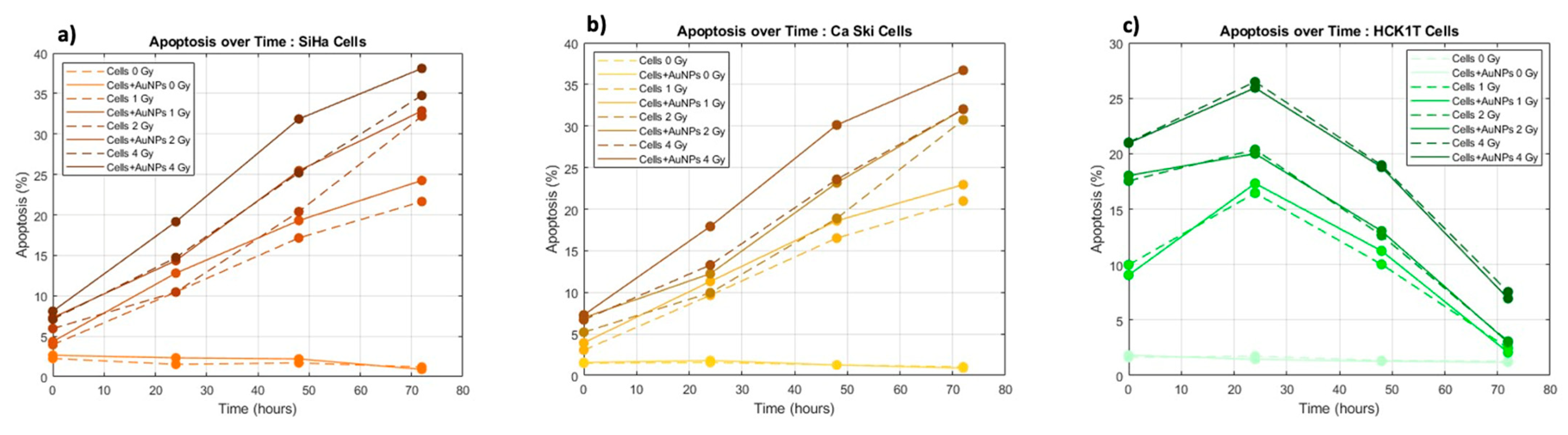 Biomolecules 13 01720 g006