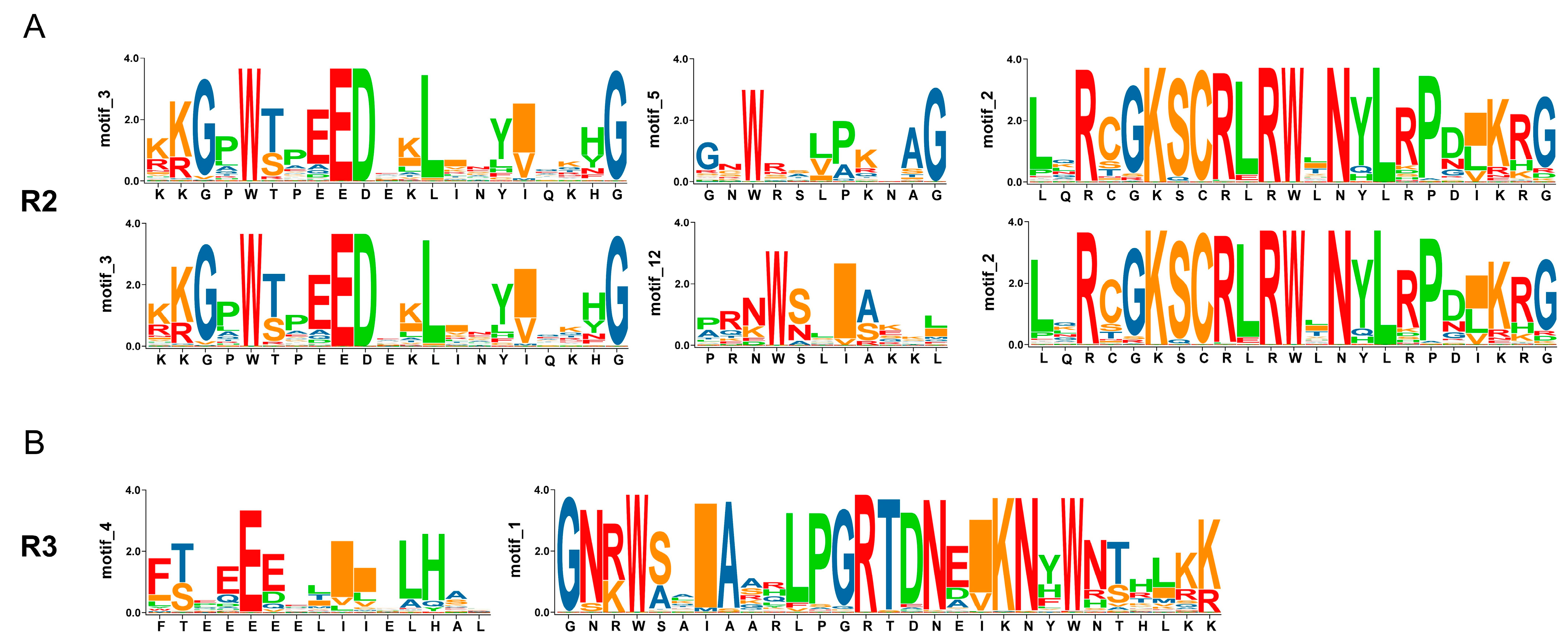 Biomolecules 13 01721 g004