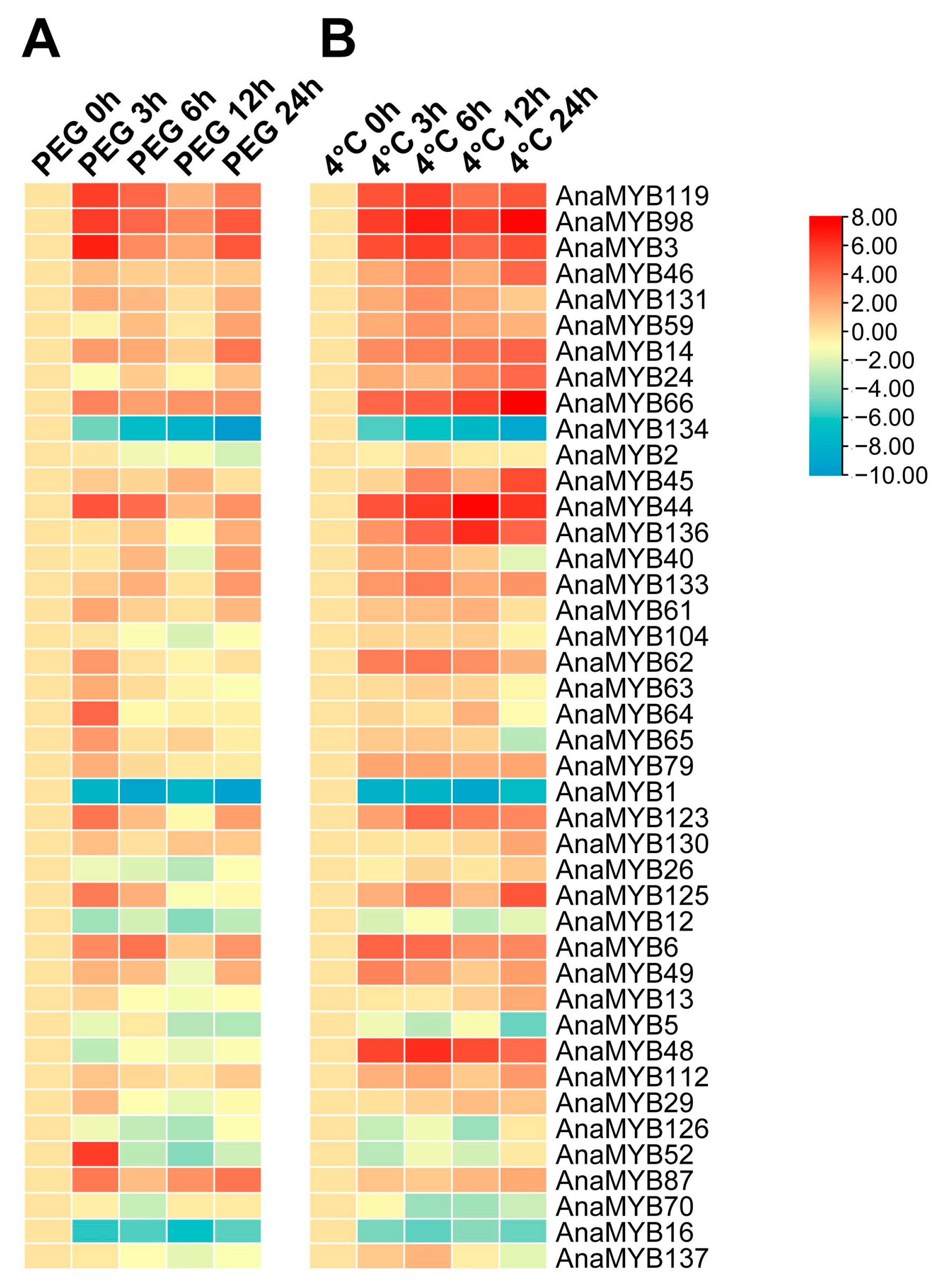 Biomolecules 13 01721 g009