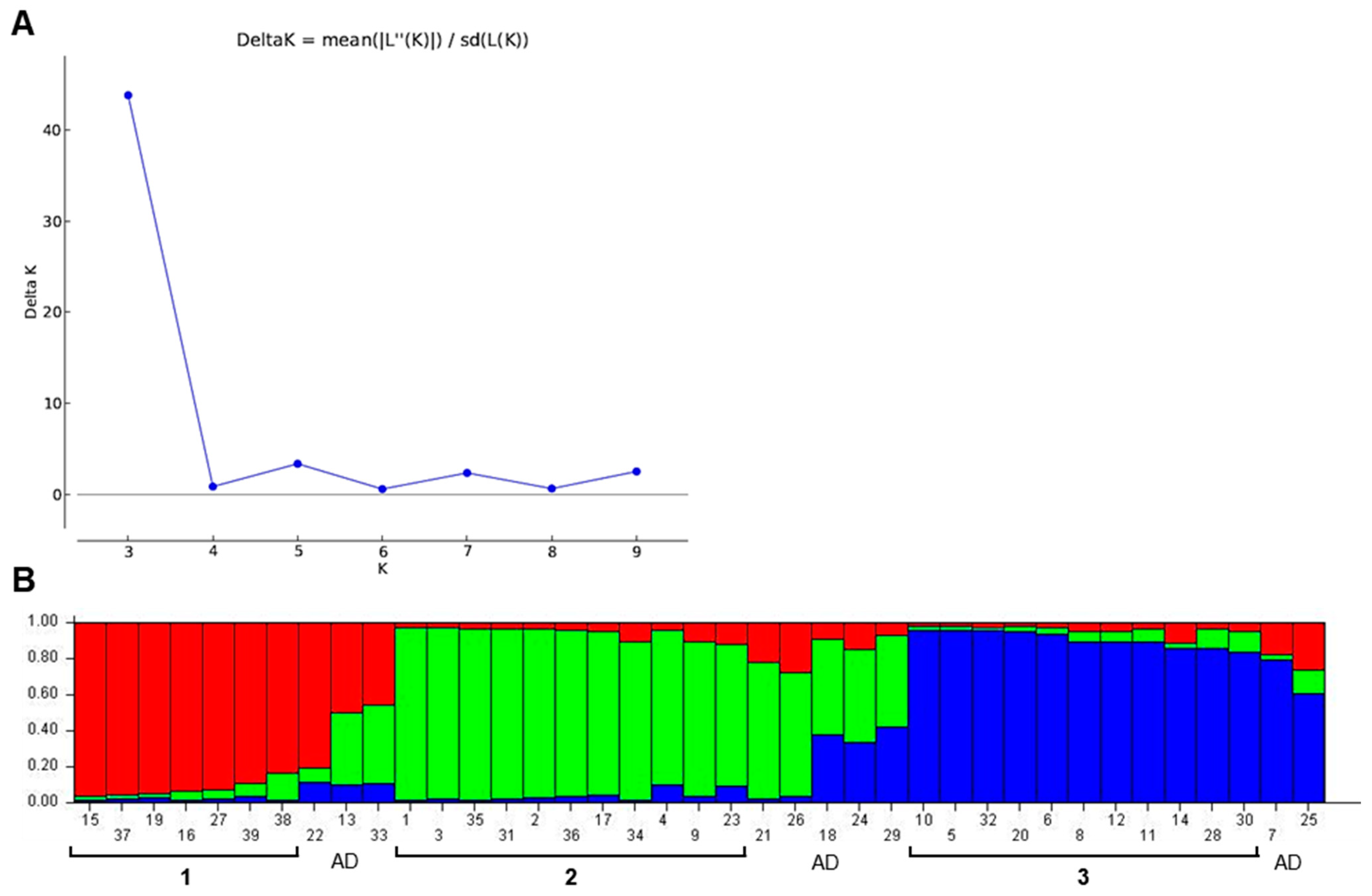 Biomolecules 13 01722 g003