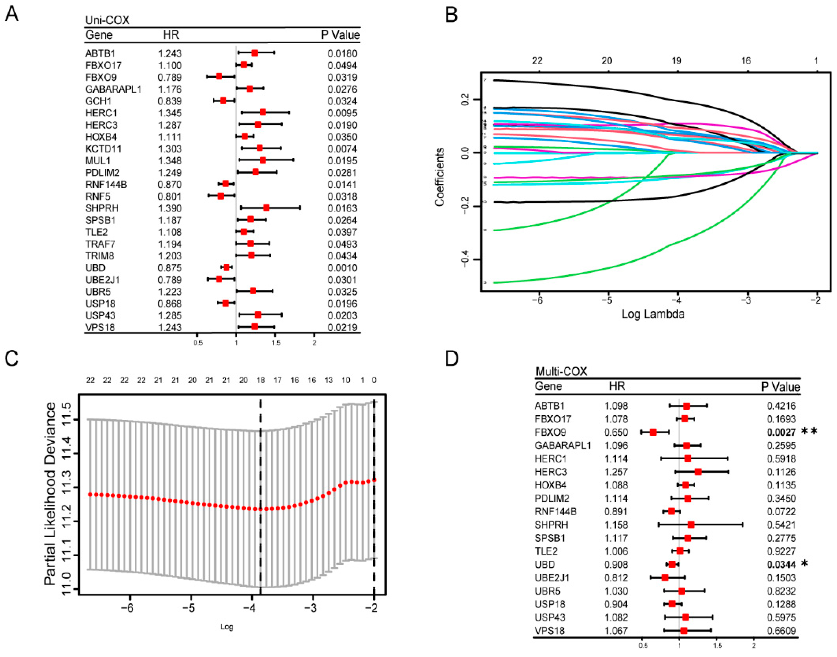 Biomolecules 13 01724 g003