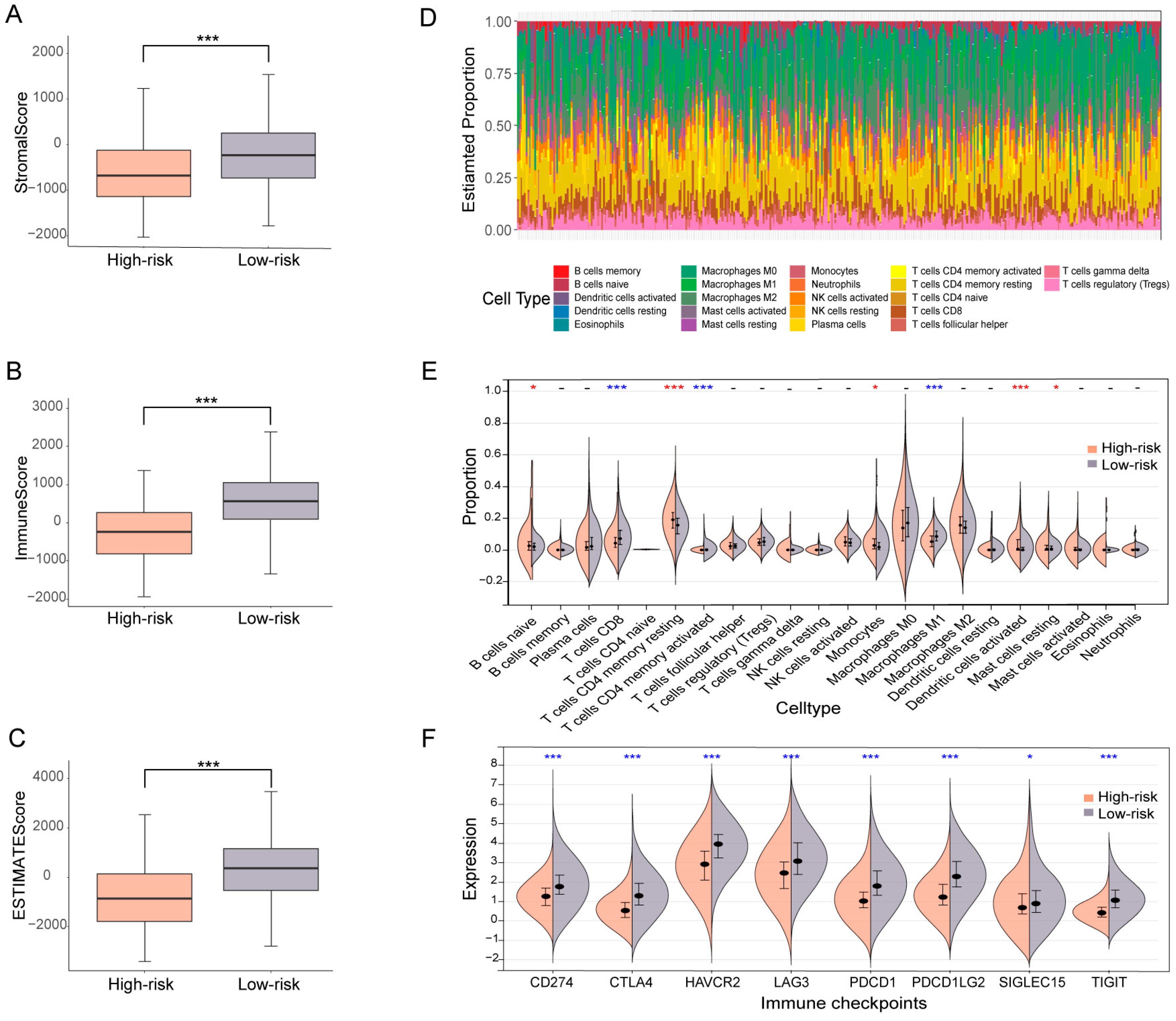 Biomolecules 13 01724 g006