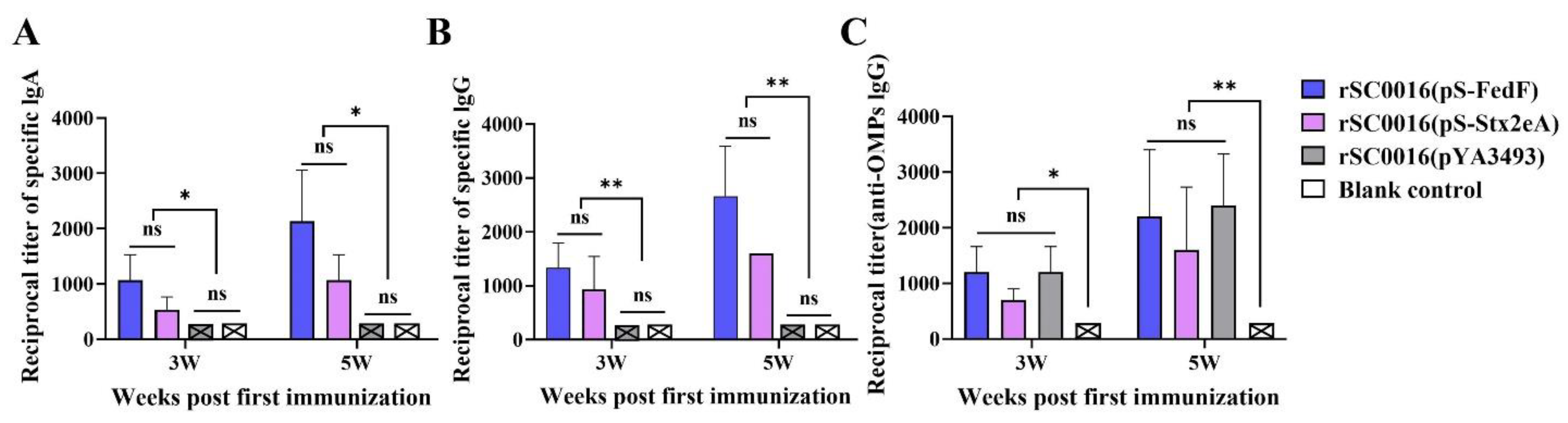 Biomolecules 13 01726 g003