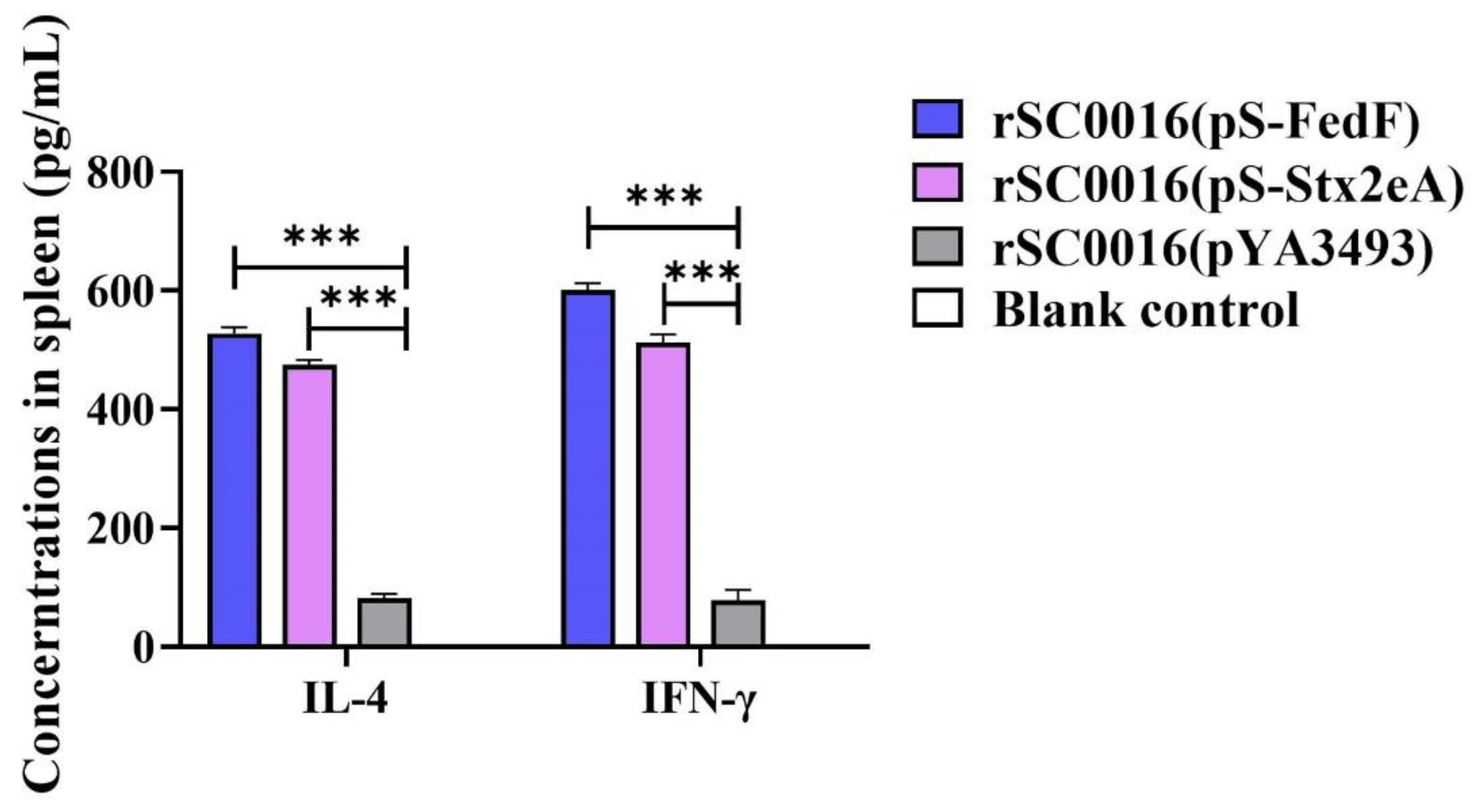 Biomolecules 13 01726 g004