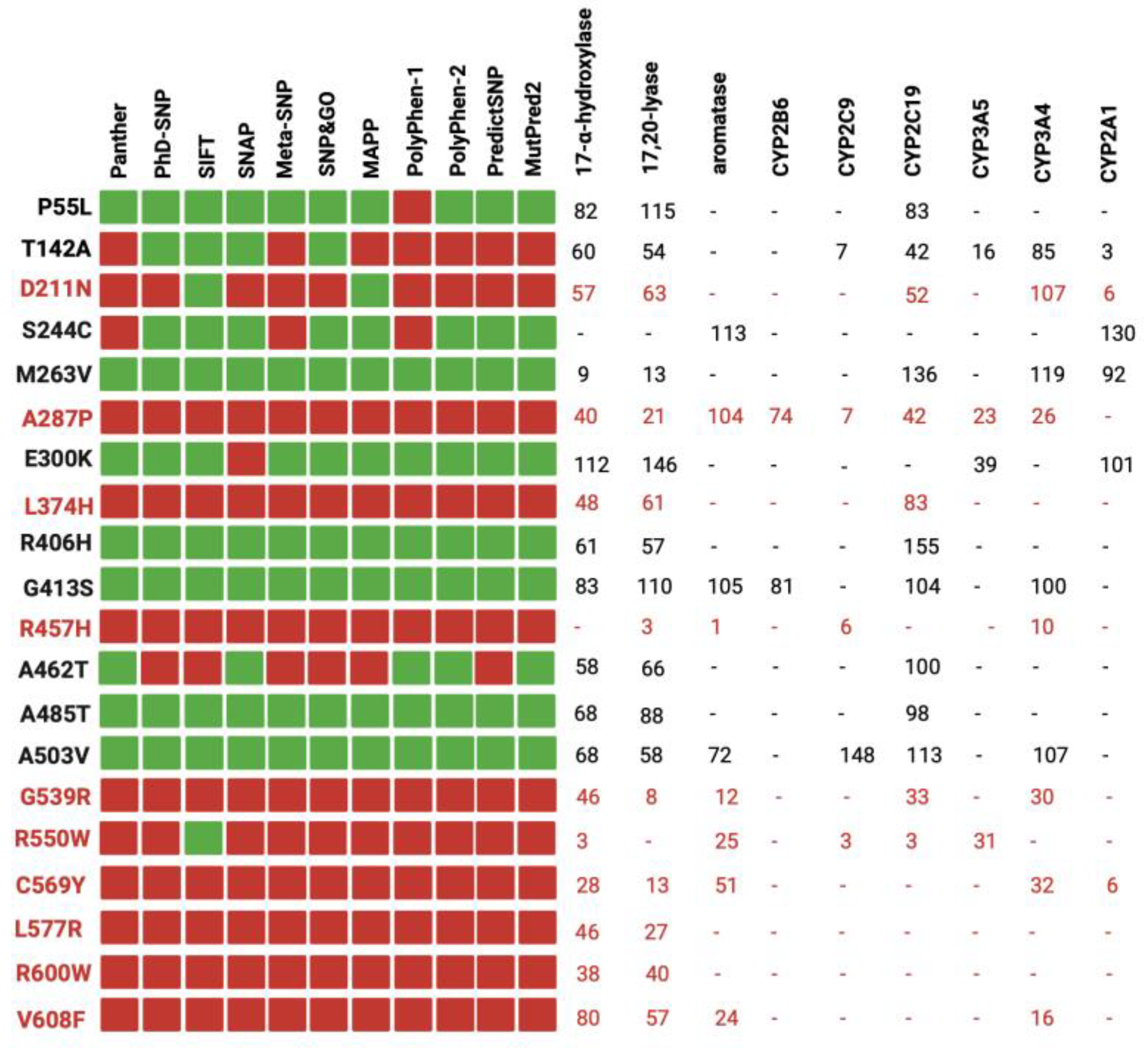 Biomolecules 13 01728 g001 Biomolecules 13 01728 g001