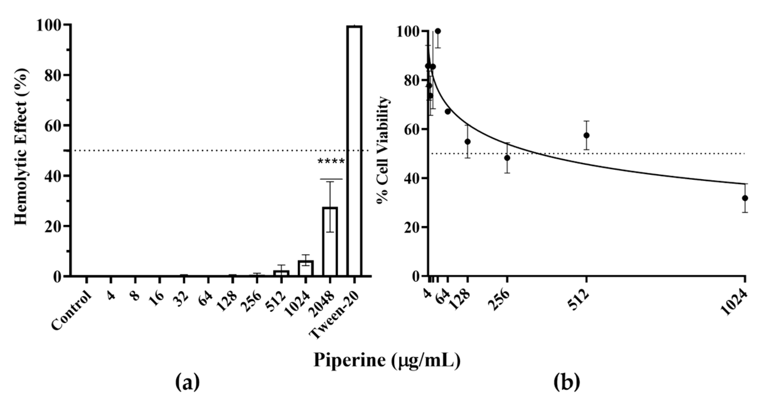 Biomolecules 13 01729 g010