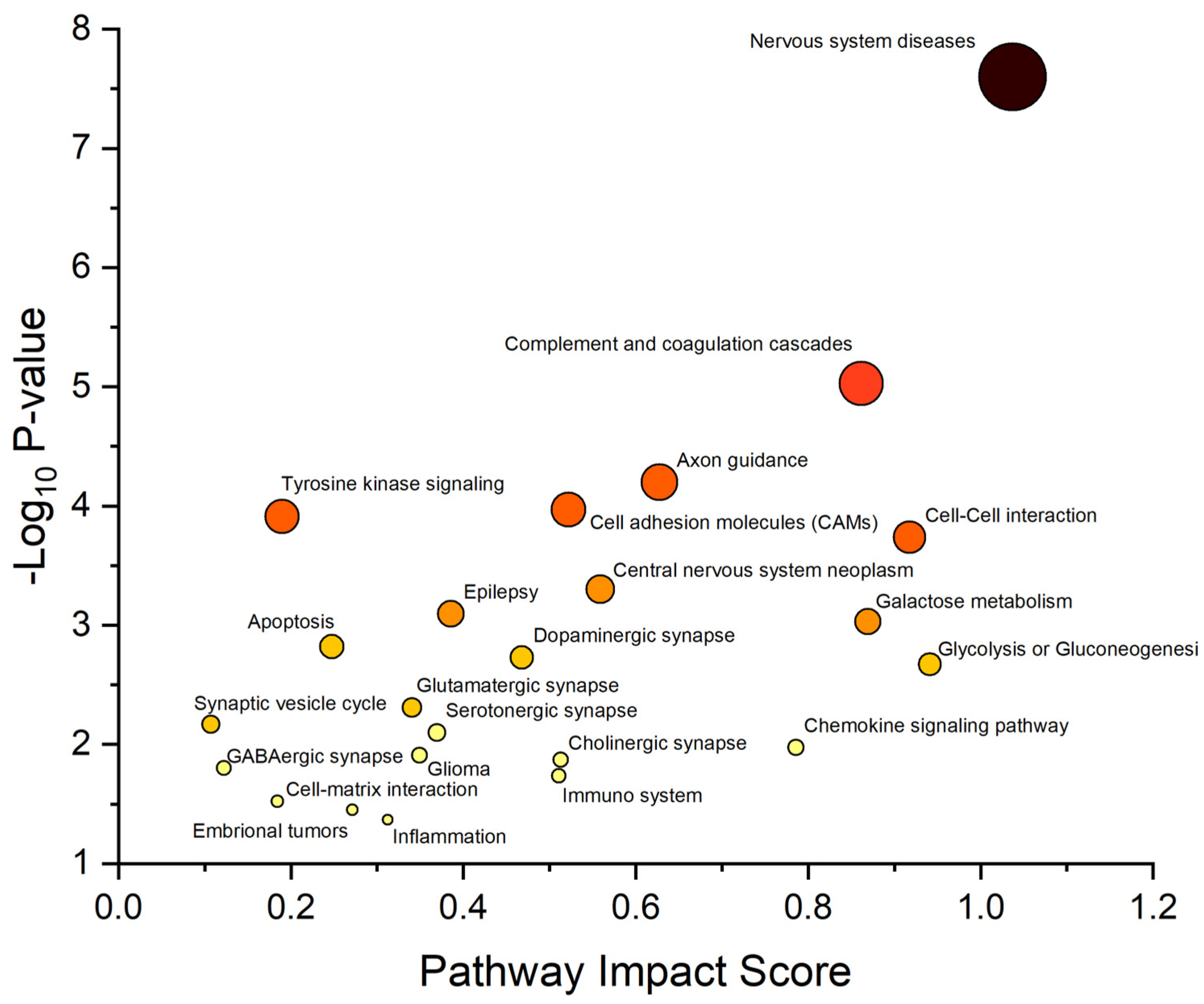Biomolecules 13 01730 g004