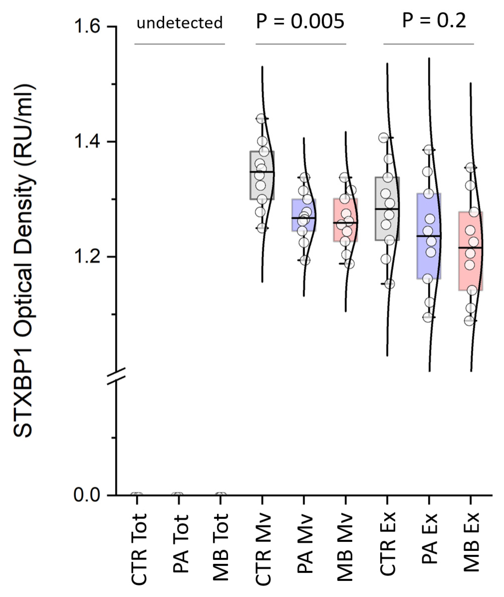 Biomolecules 13 01730 g005